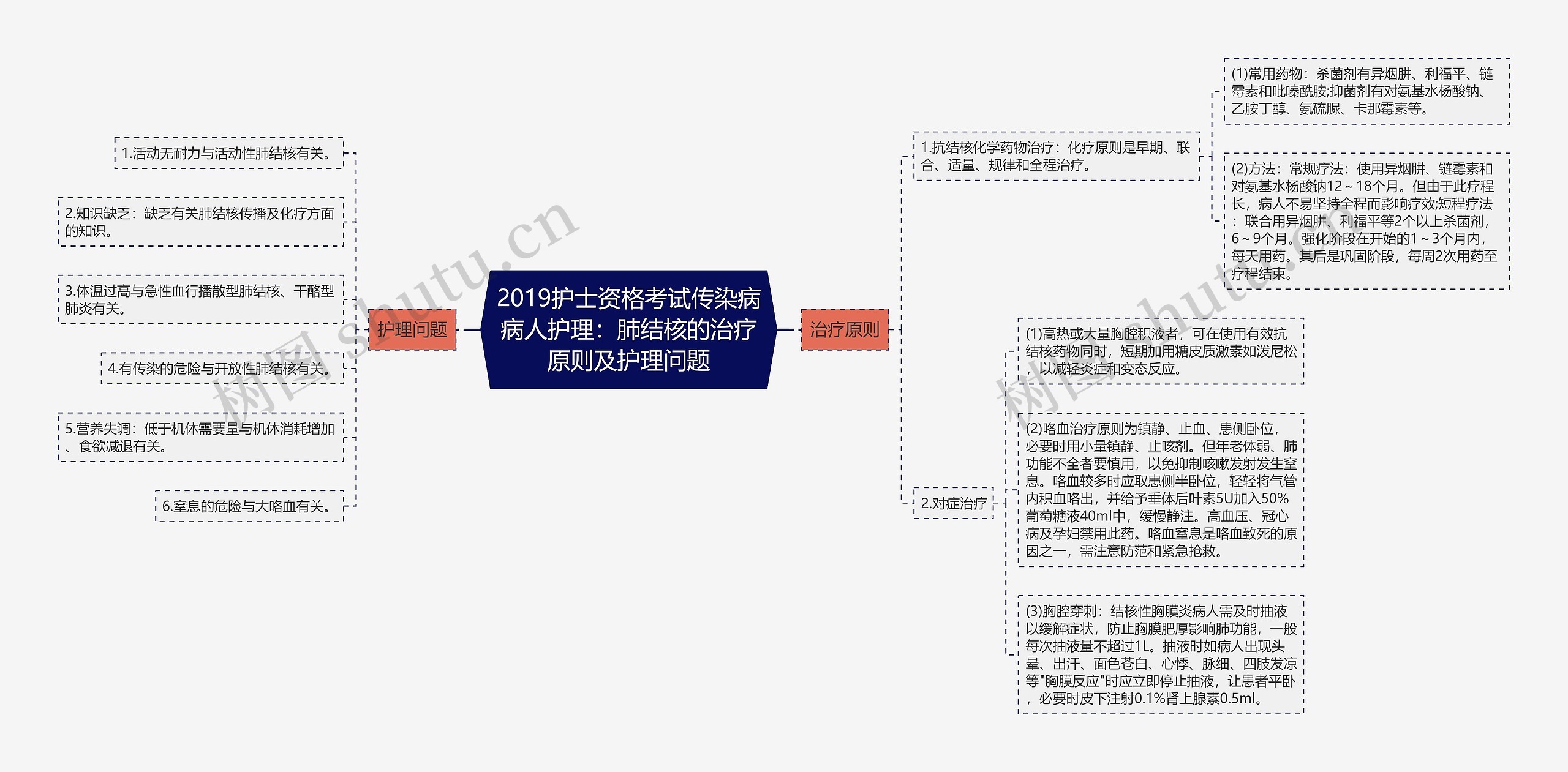 2019护士资格考试传染病病人护理：肺结核的治疗原则及护理问题