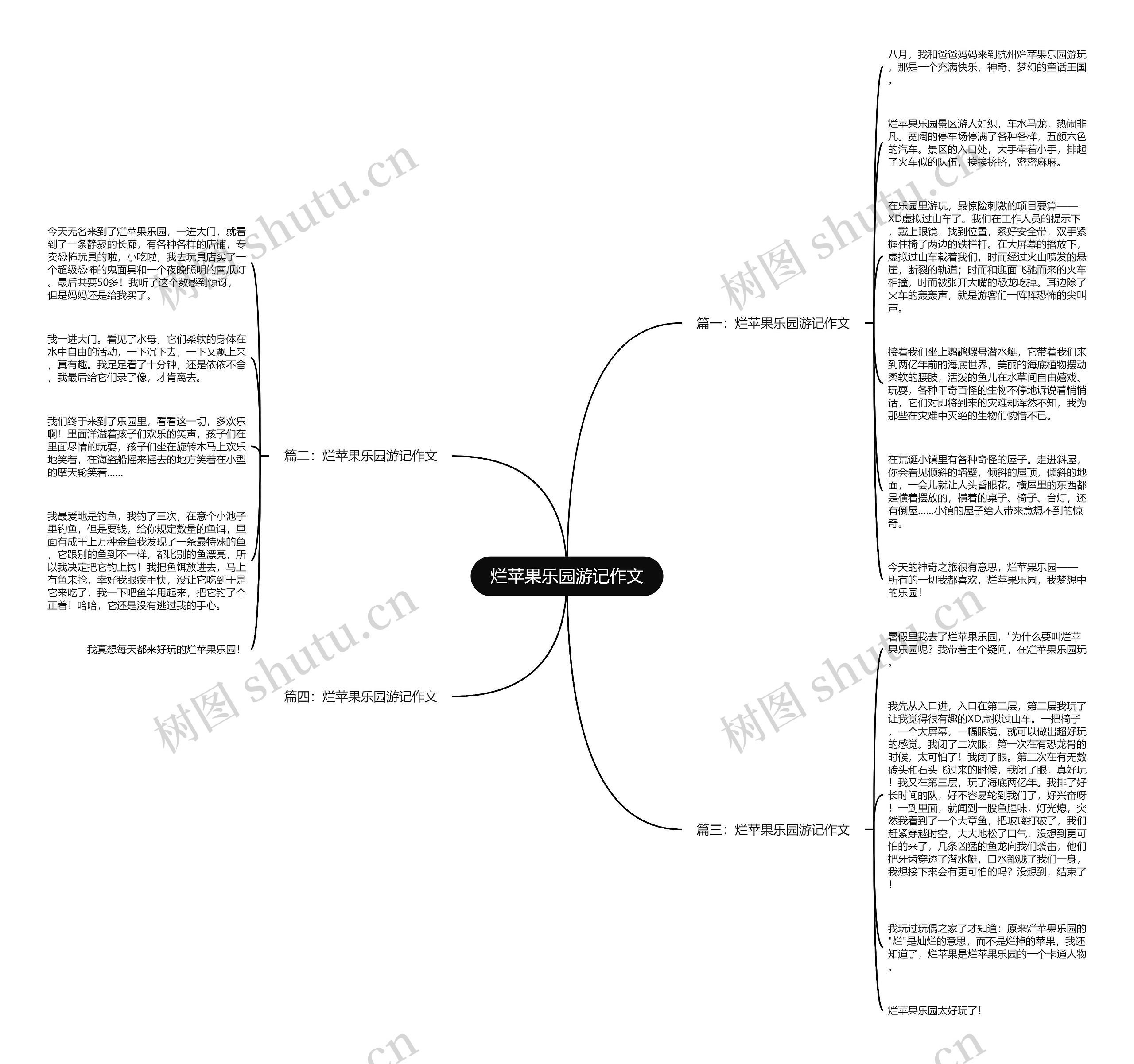 烂苹果乐园游记作文思维导图