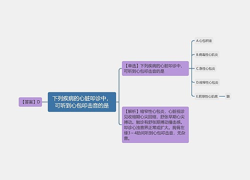 下列疾病的心脏叩诊中，可听到心包叩击音的是