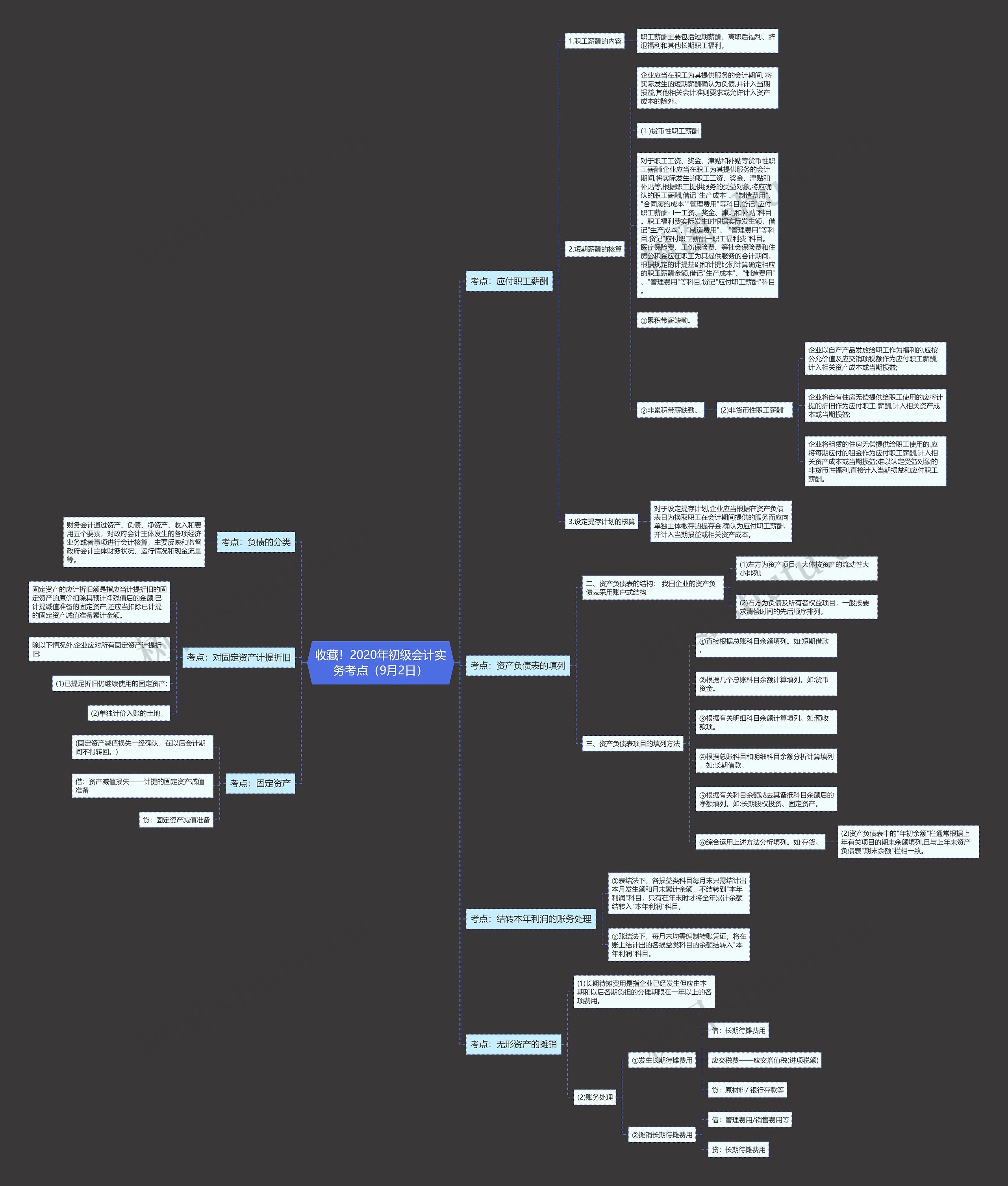 收藏!2020年初级会计实务考点(9月2日) 收藏!2020年初级会计实务考点(9月2日)