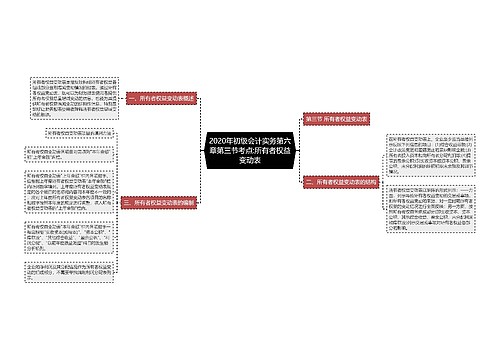 2020年初级会计实务第六章第三节考点:所有者权益变动表