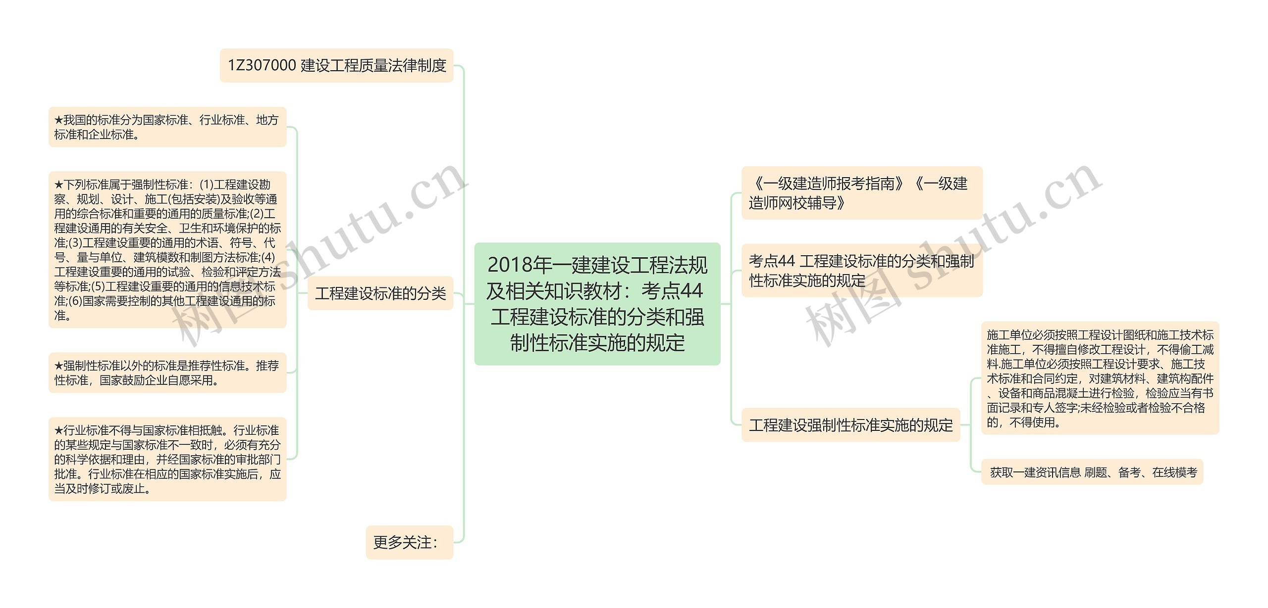 2018年一建建设工程法规及相关知识教材:考点44 工程建设标准的分类和强制性标准实施的规定 2018年一建建设工程法规及相关知识教材:考点44 工程建设标准的分类和强制性标准实施的规定
