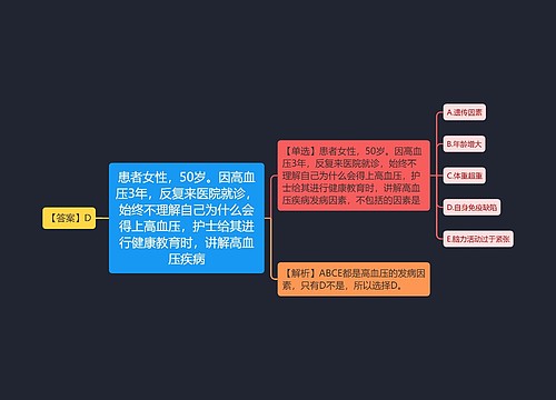 患者女性，50岁。因高血压3年，反复来医院就诊，始终不理解自己为什么会得上高血压，护士给其进行健康教育时，讲解高血压疾病