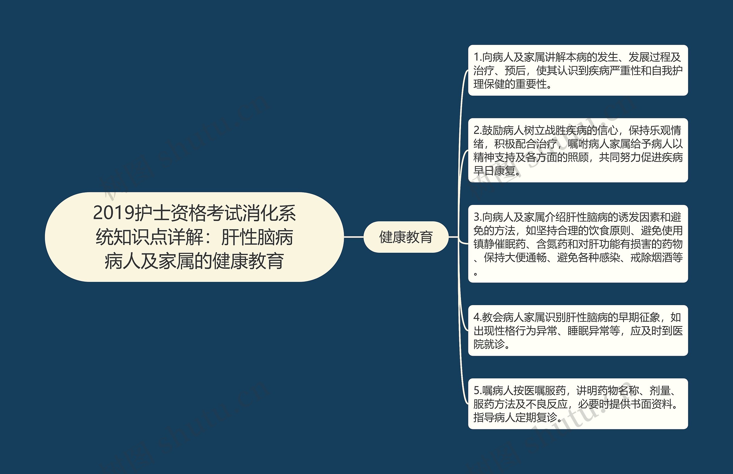 2019护士资格考试消化系统知识点详解：肝性脑病病人及家属的健康教育