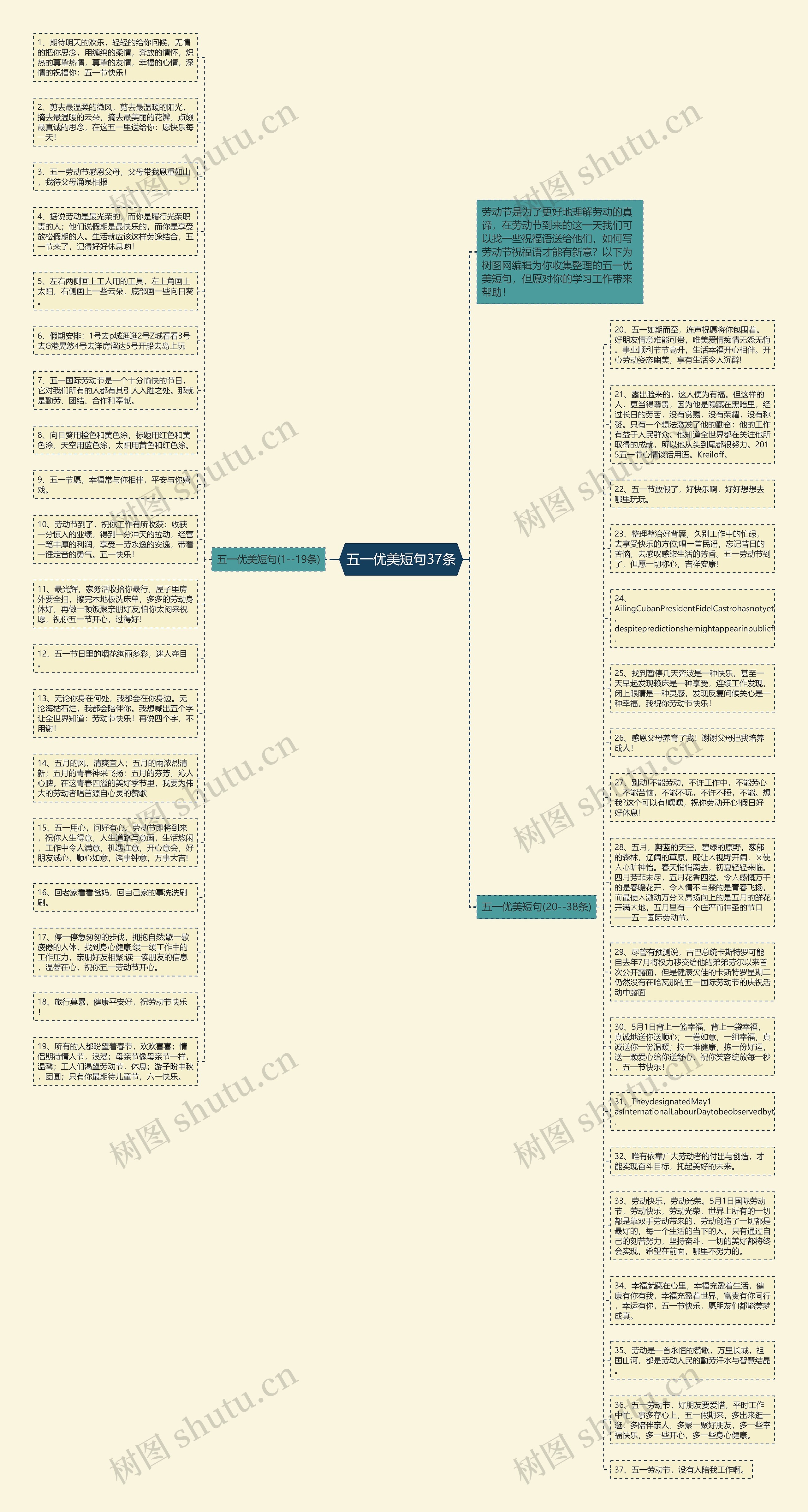 五一优美短句37条思维导图
