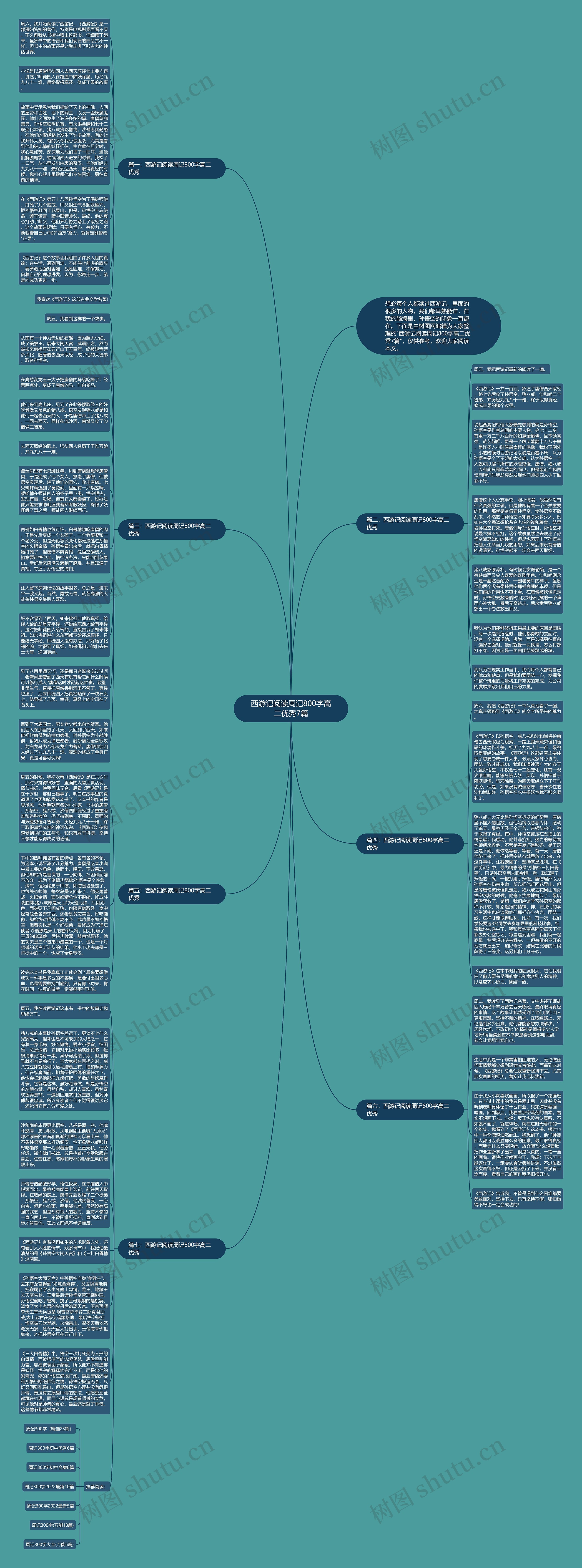 西游记阅读周记800字高二优秀7篇思维导图