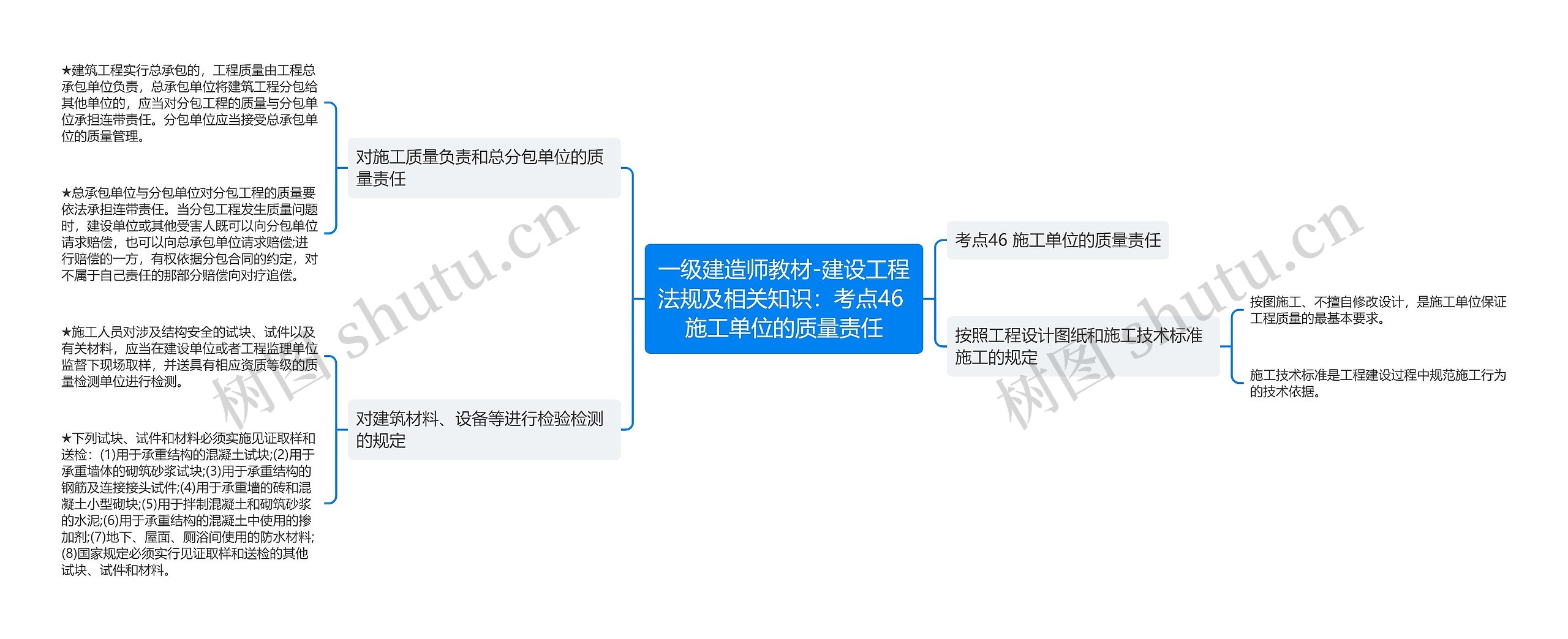 一级建造师教材-建设工程法规及相关知识：考点46 施工单位的质量责任思维导图