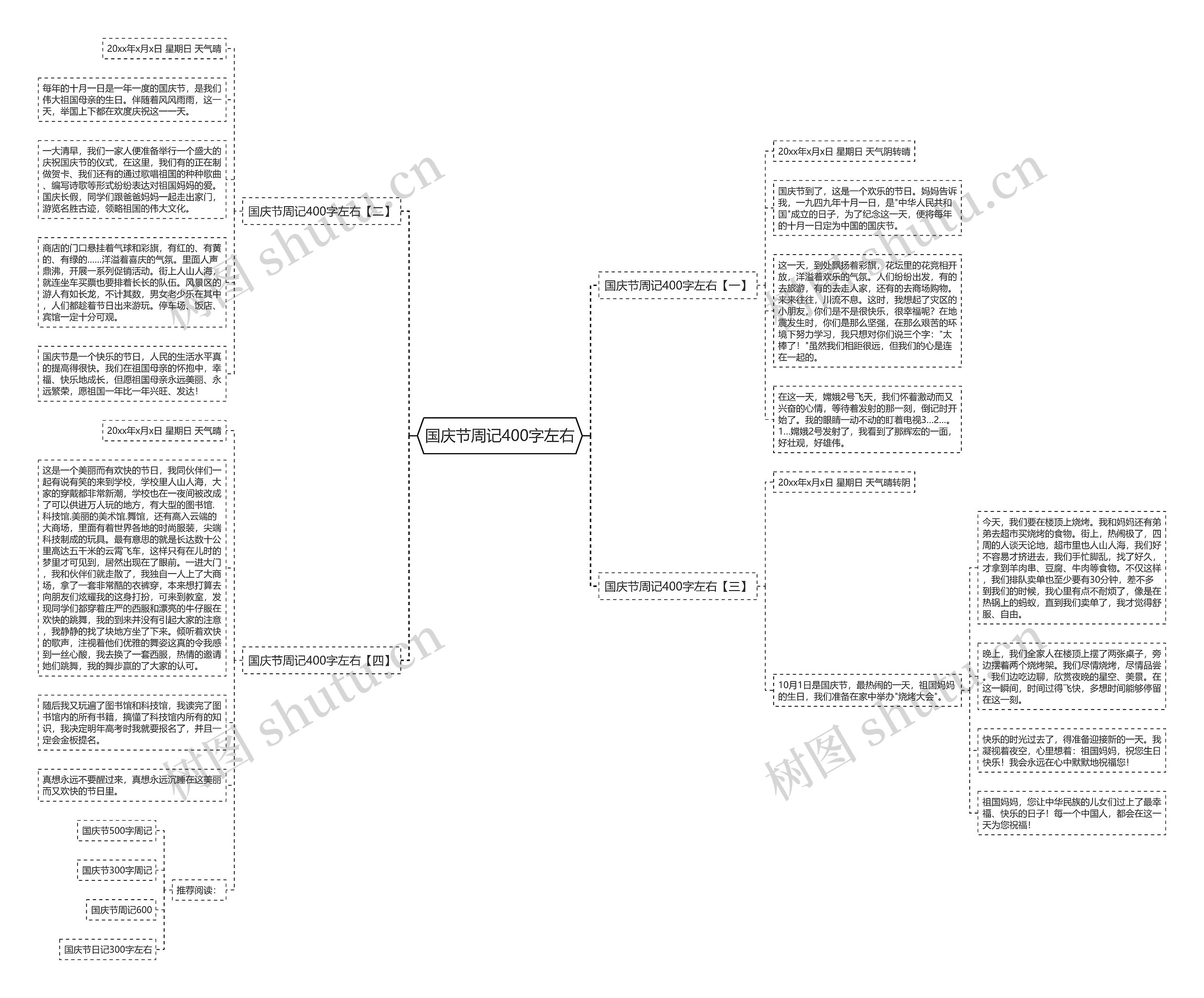 国庆节周记400字左右思维导图