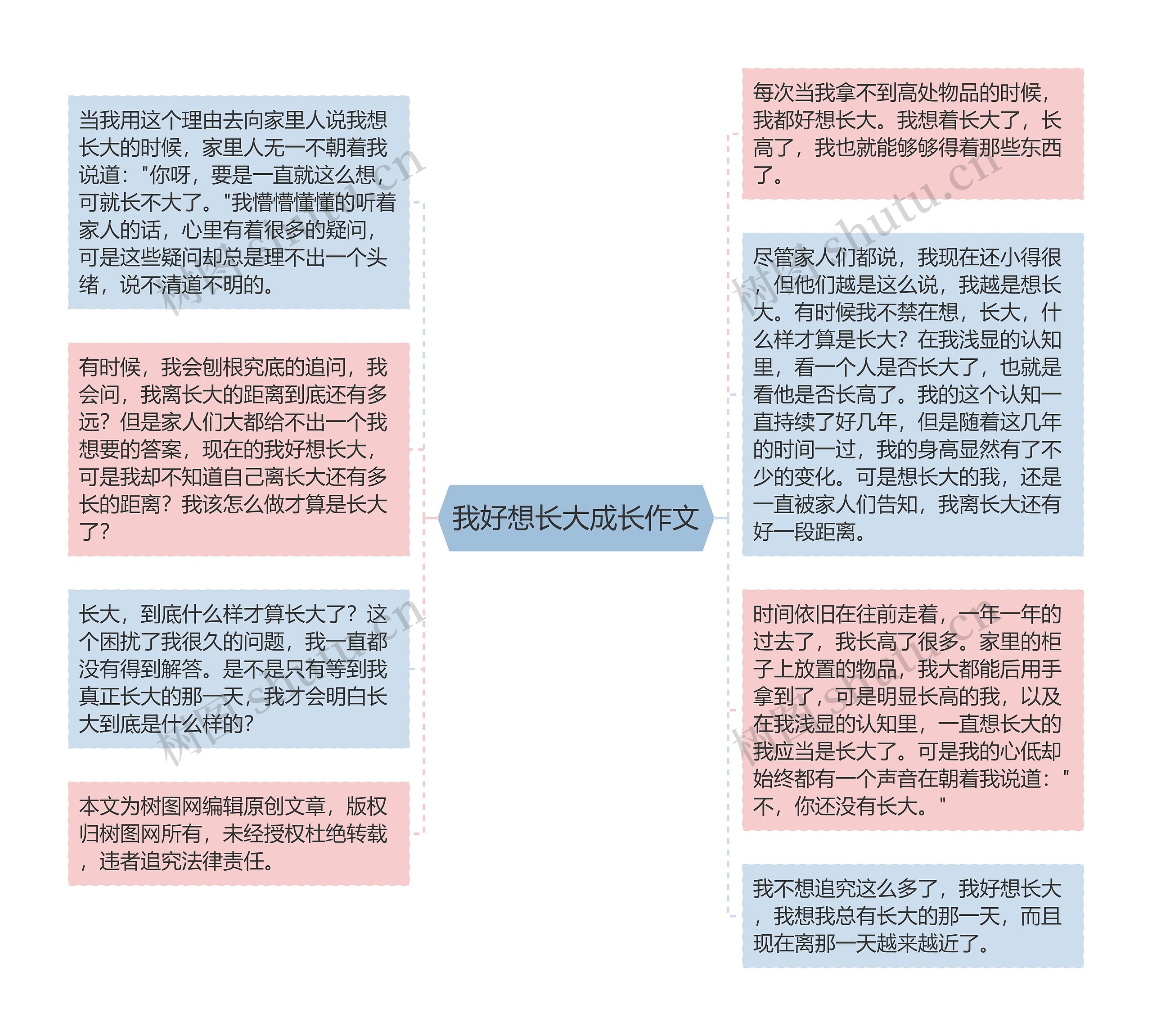 我好想长大成长作文思维导图