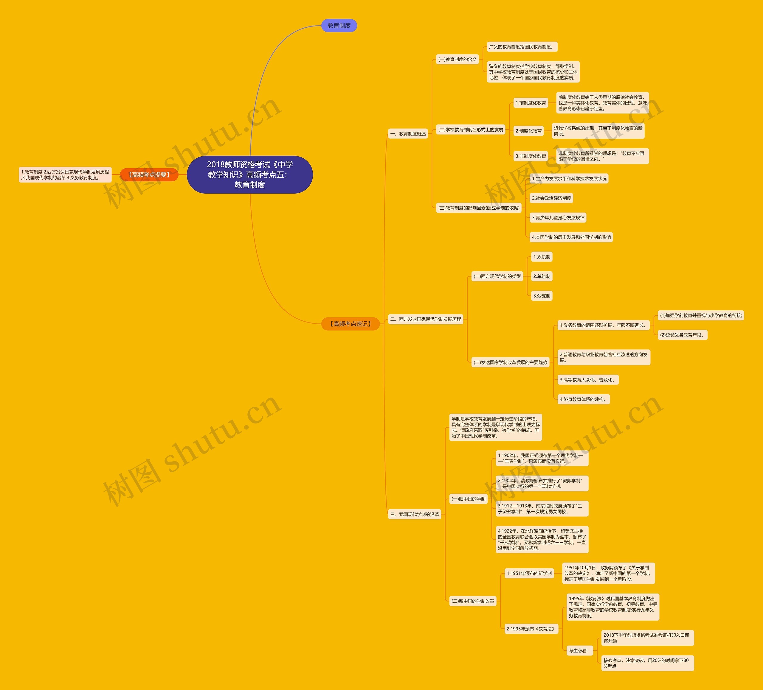 2018教师资格考试《中学教学知识》高频考点五:教育制度 2018教师资格考试《中学教学知识》高频考点五:教育制度