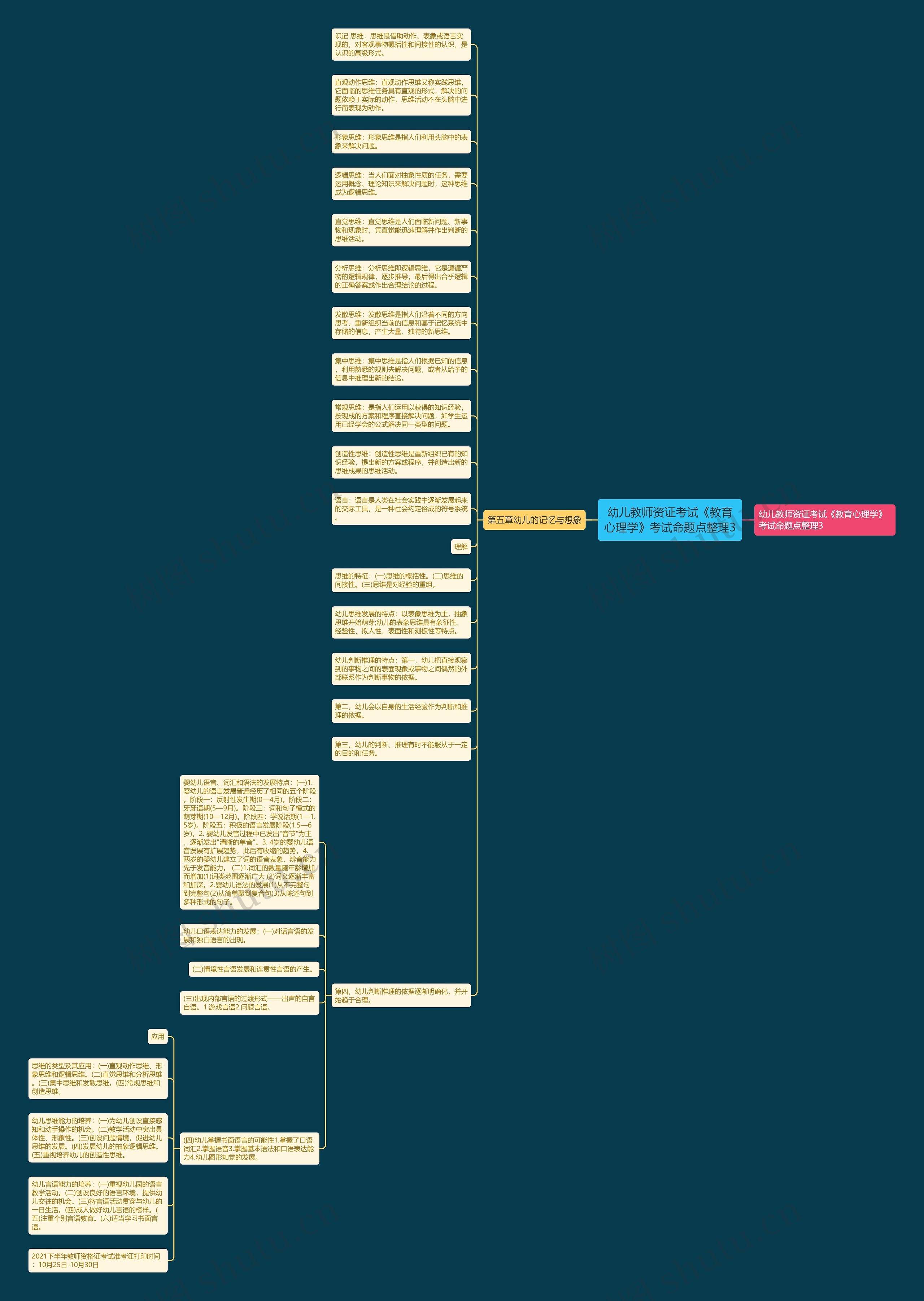 幼儿教师资证考试《教育心理学》考试命题点整理3思维导图