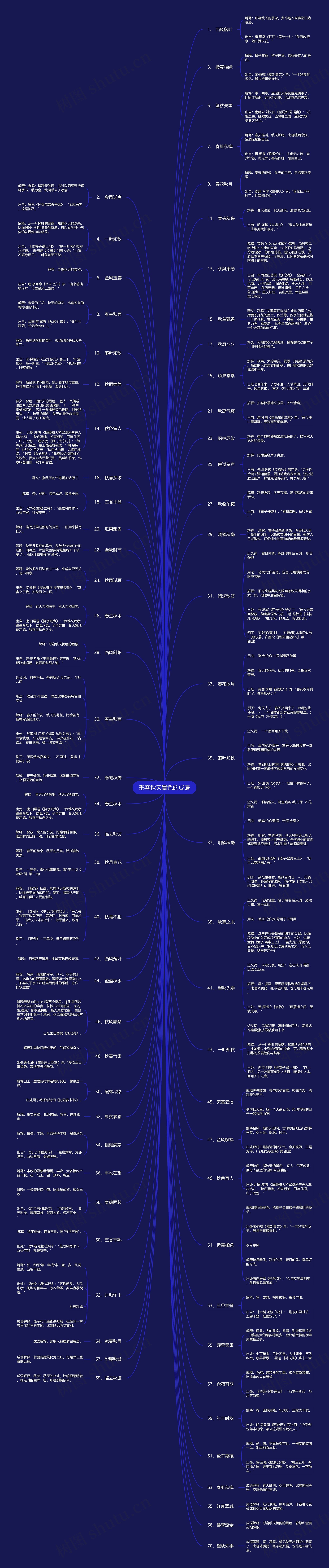 形容秋天景色的成语思维导图