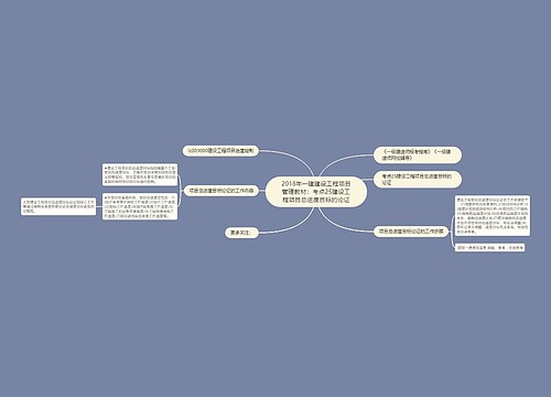 2018年一建建设工程项目管理教材：考点25建设工程项目总进度目标的论证