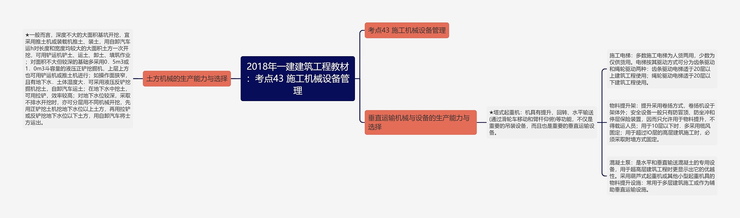 2018年一建建筑工程教材：考点43 施工机械设备管理思维导图