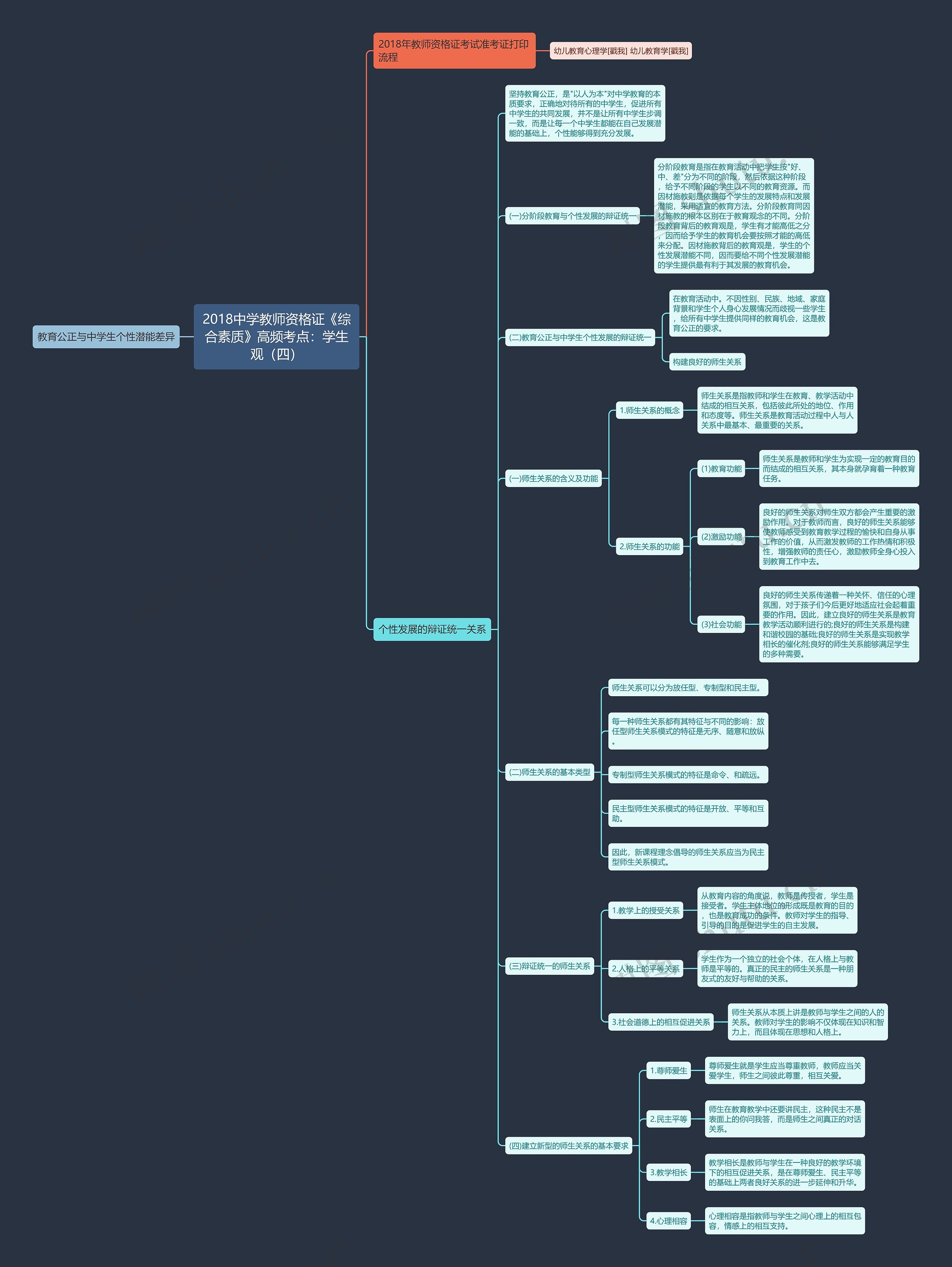 2018中学教师资格证《综合素质》高频考点:学生观(四) 2018中学教师资格证《综合素质》高频考点:学生观(四)
