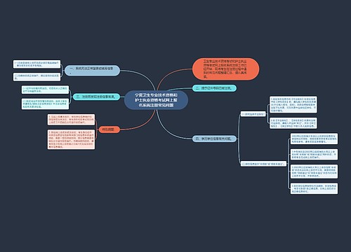 宁夏卫生专业技术资格和护士执业资格考试网上报名系统注册常见问题