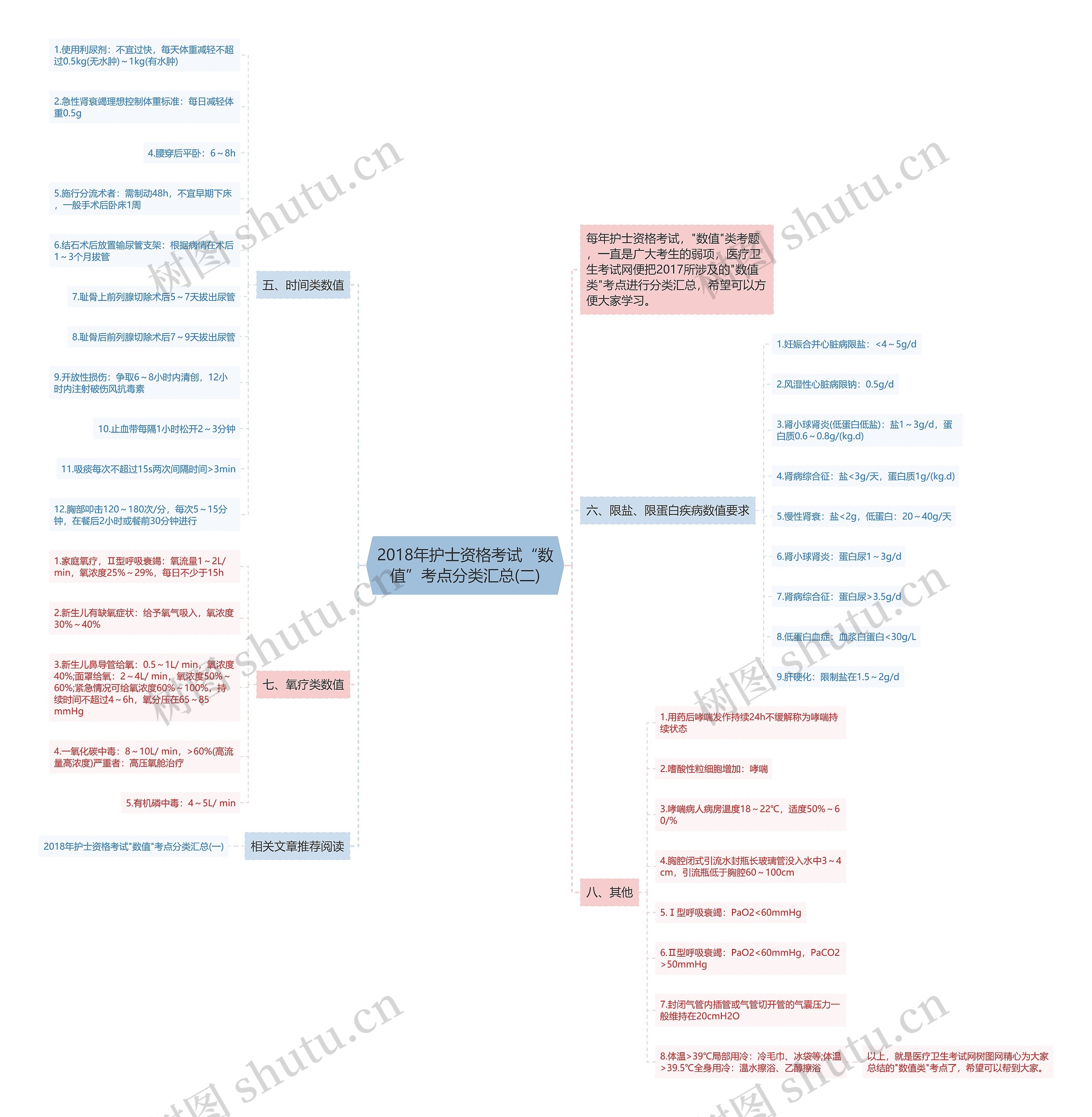 2018年护士资格考试“数值”考点分类汇总(二) 2018年护士资格考试“数值”考点分类汇总(二)