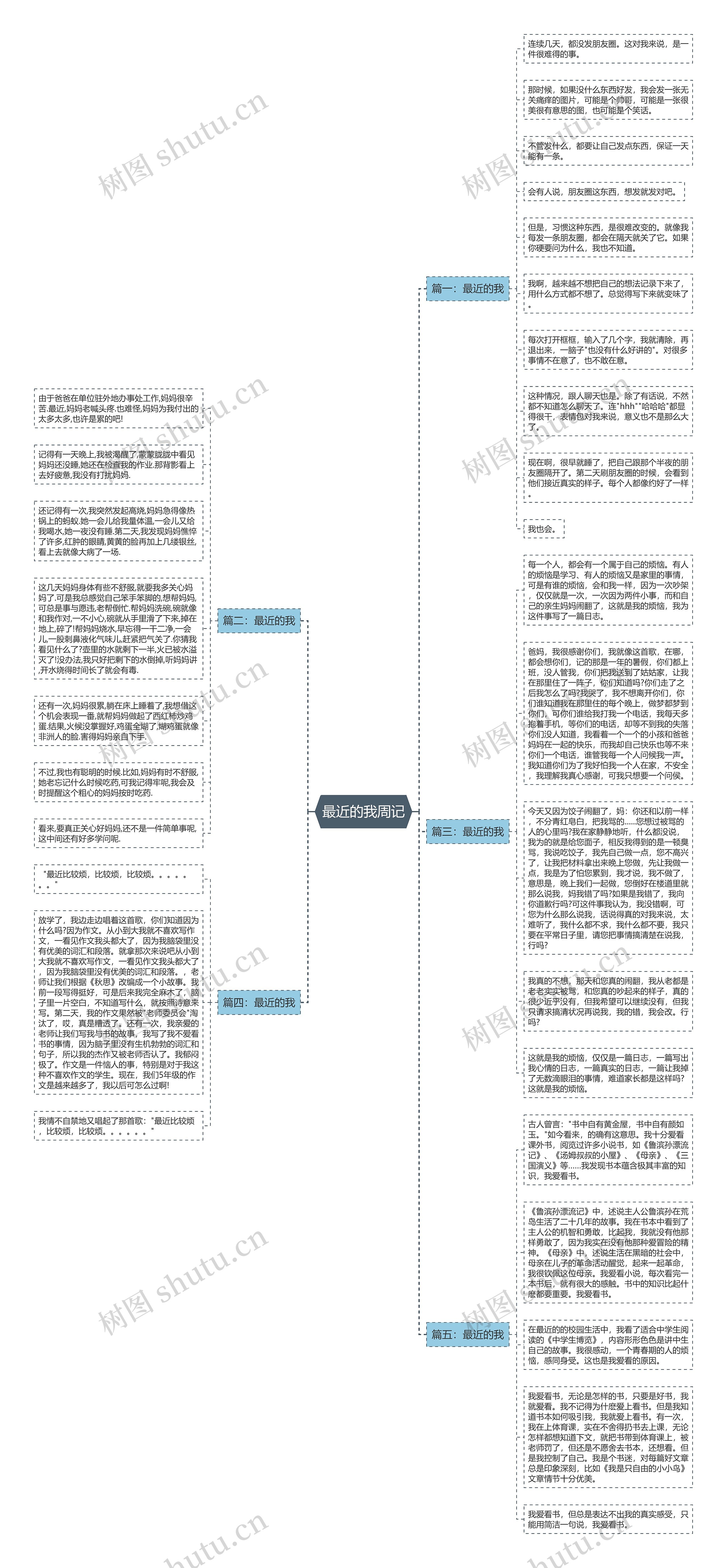 最近的我周记思维导图