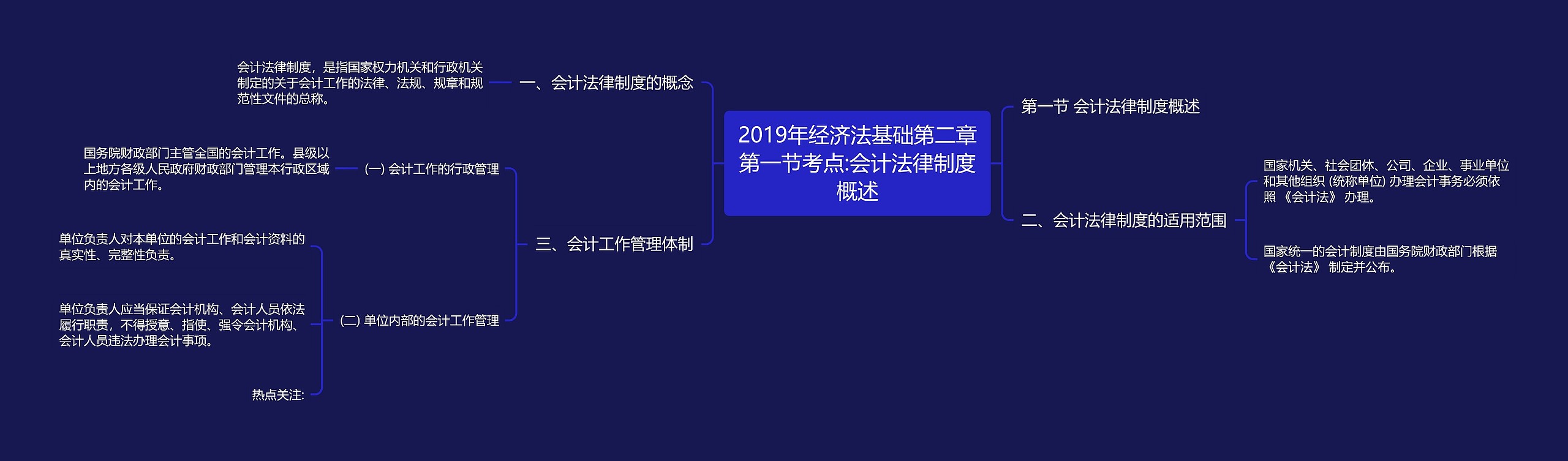 2019年经济法基础第二章第一节考点:会计法律制度概述思维导图