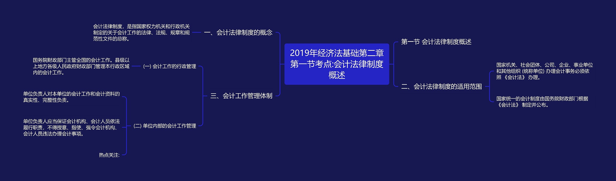 2019年经济法基础第二章第一节考点:会计法律制度概述 2019年经济法基础第二章第一节考点:会计法律制度概述