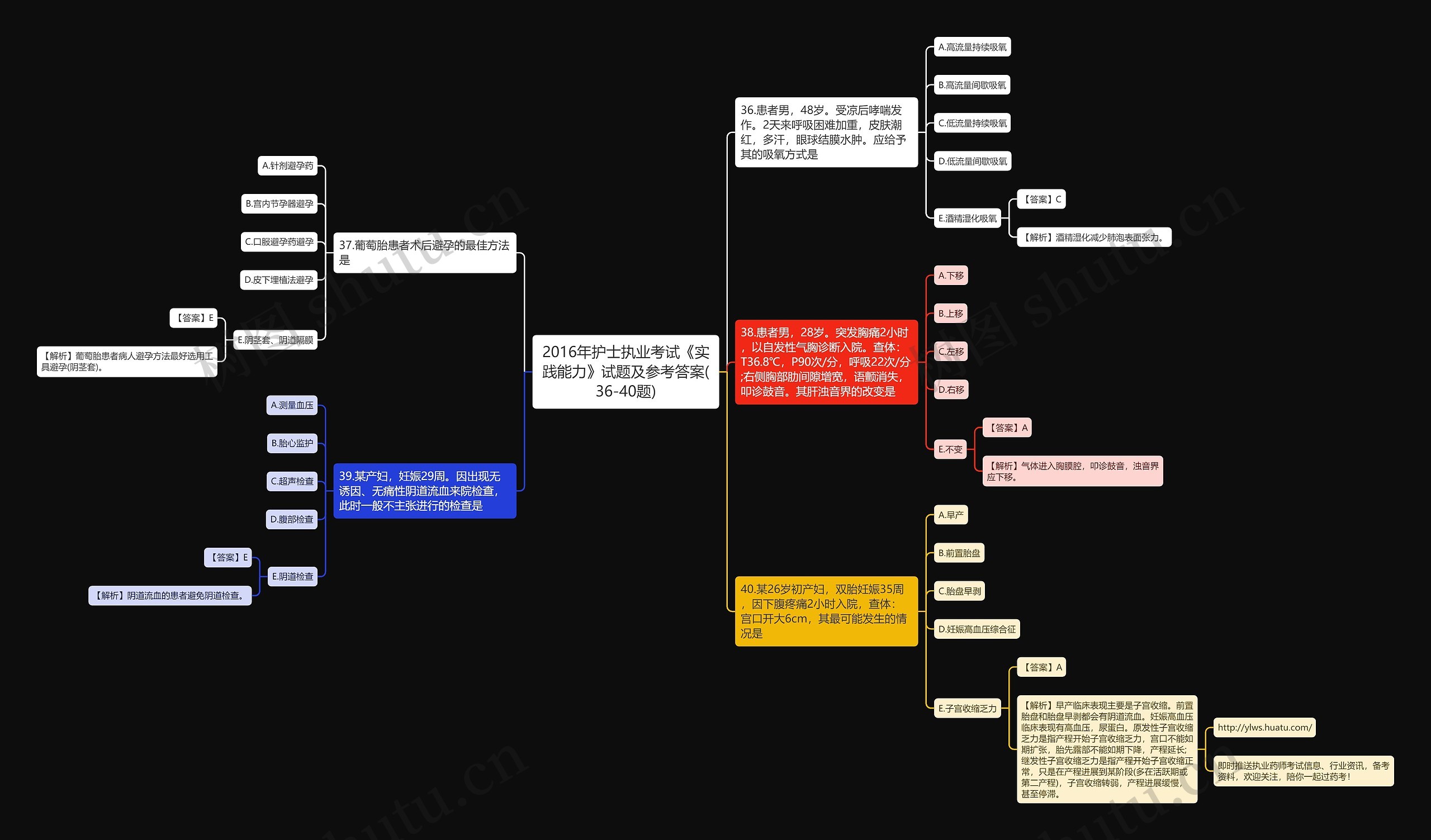 2016年护士执业考试《实践能力》试题及参考答案(36-40题)思维导图