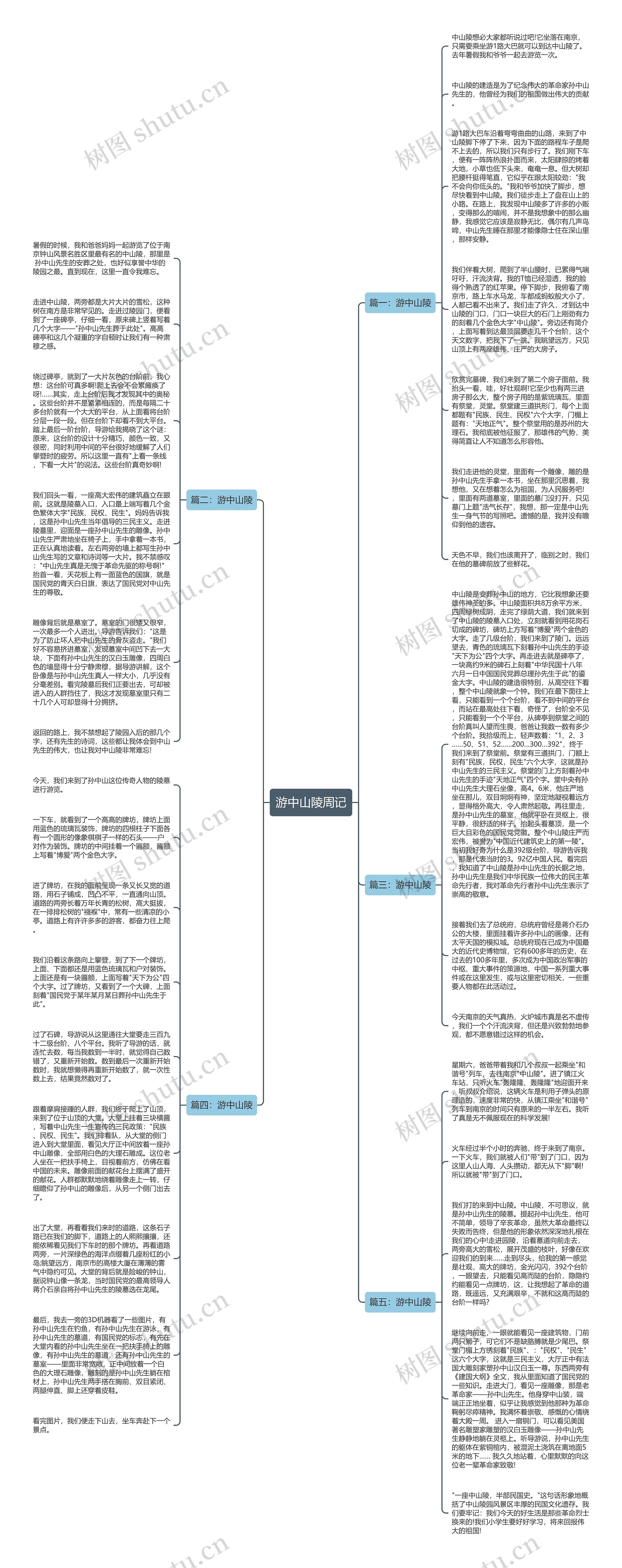 游中山陵周记思维导图