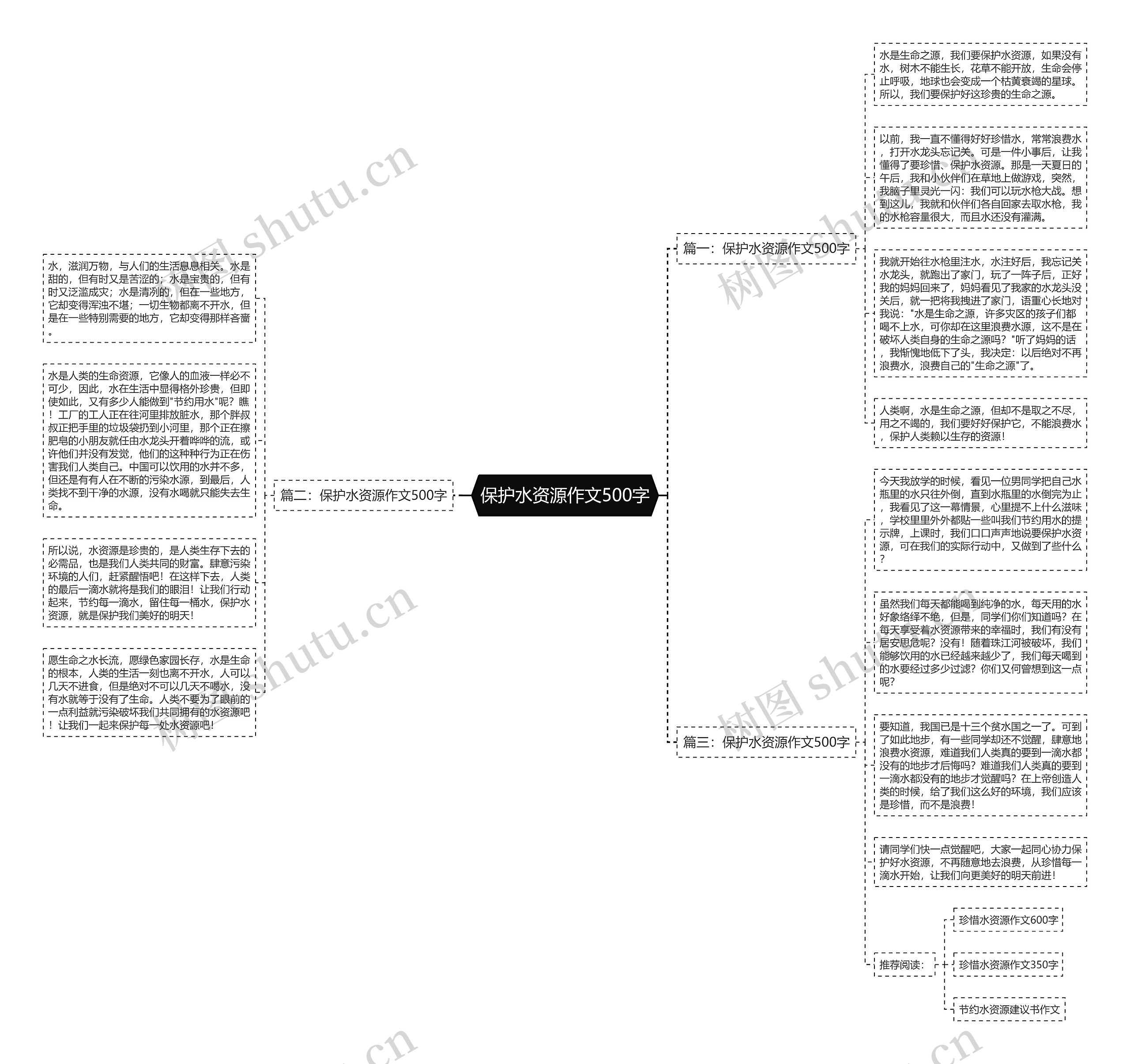 保护水资源作文500字思维导图