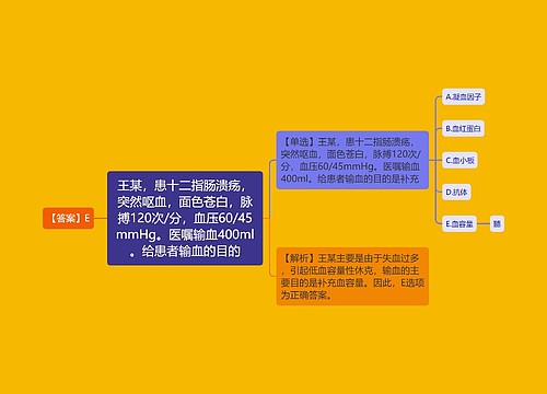 王某，患十二指肠溃疡，突然呕血，面色苍白，脉搏120次/分，血压60/45mmHg。医嘱输血400ml。给患者输血的目的