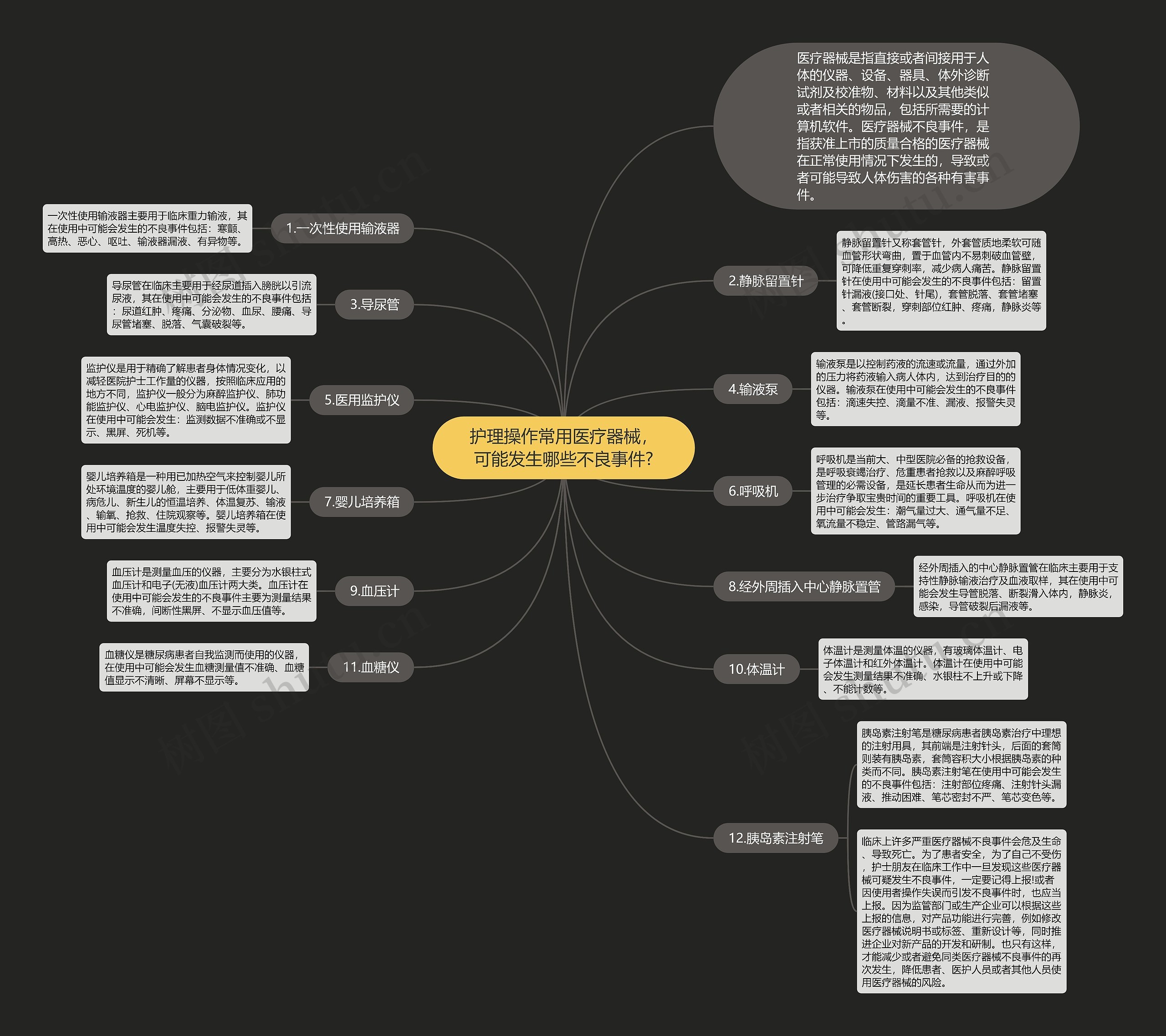 护理操作常用医疗器械，可能发生哪些不良事件?思维导图
