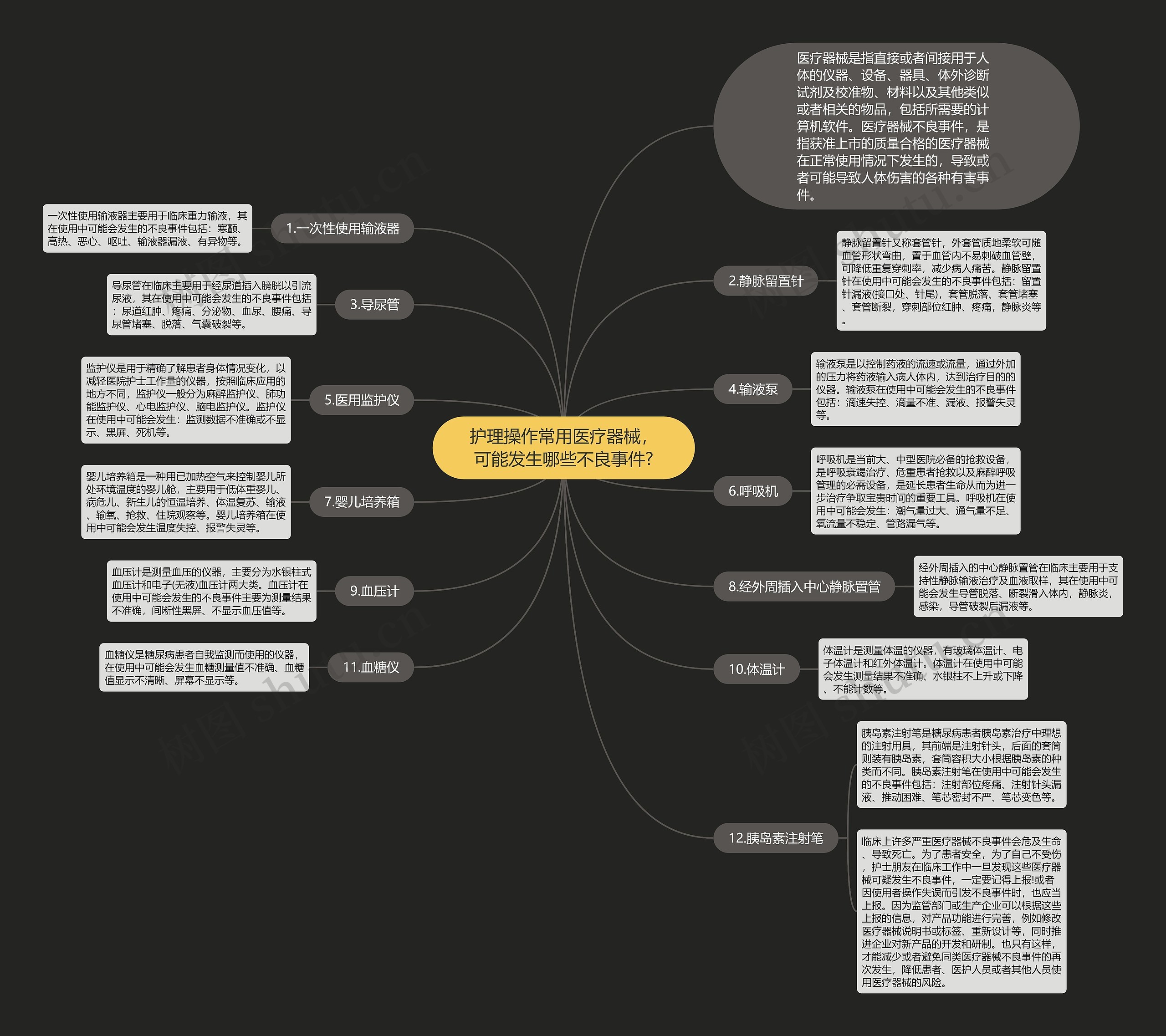 护理操作常用医疗器械,可能发生哪些不良事件? 护理操作常用医疗器械,可能发生哪些不良事件?
