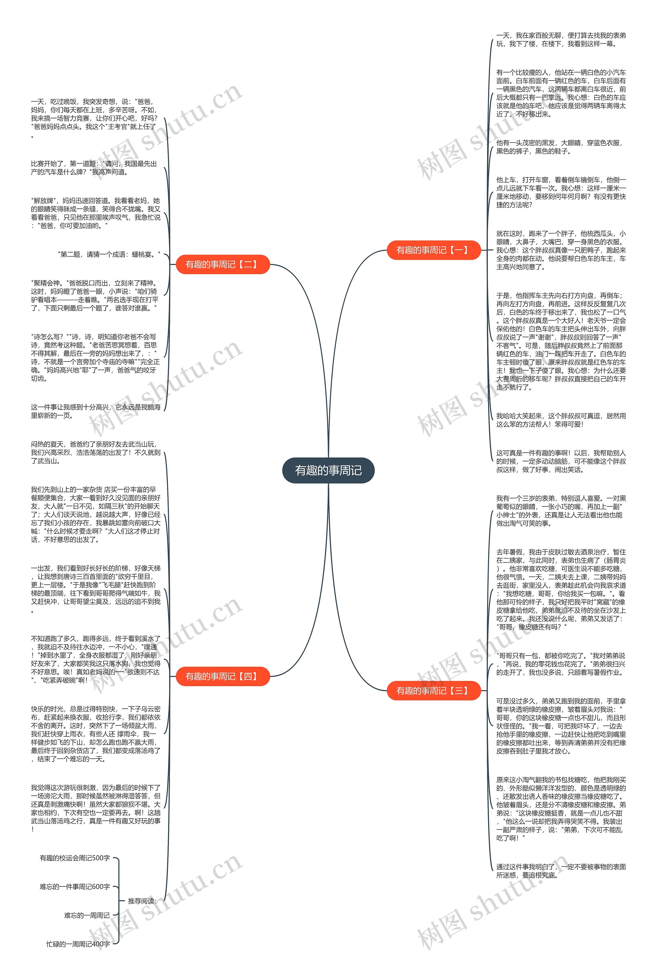 有趣的事周记思维导图