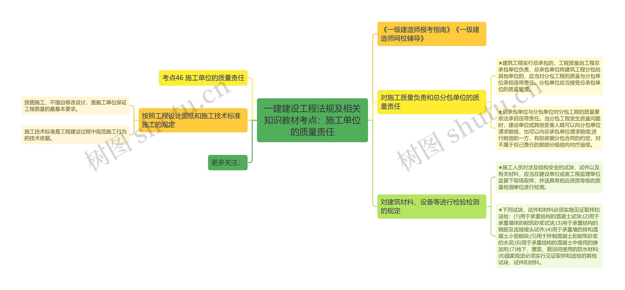 一建建设工程法规及相关知识教材考点：施工单位的质量责任