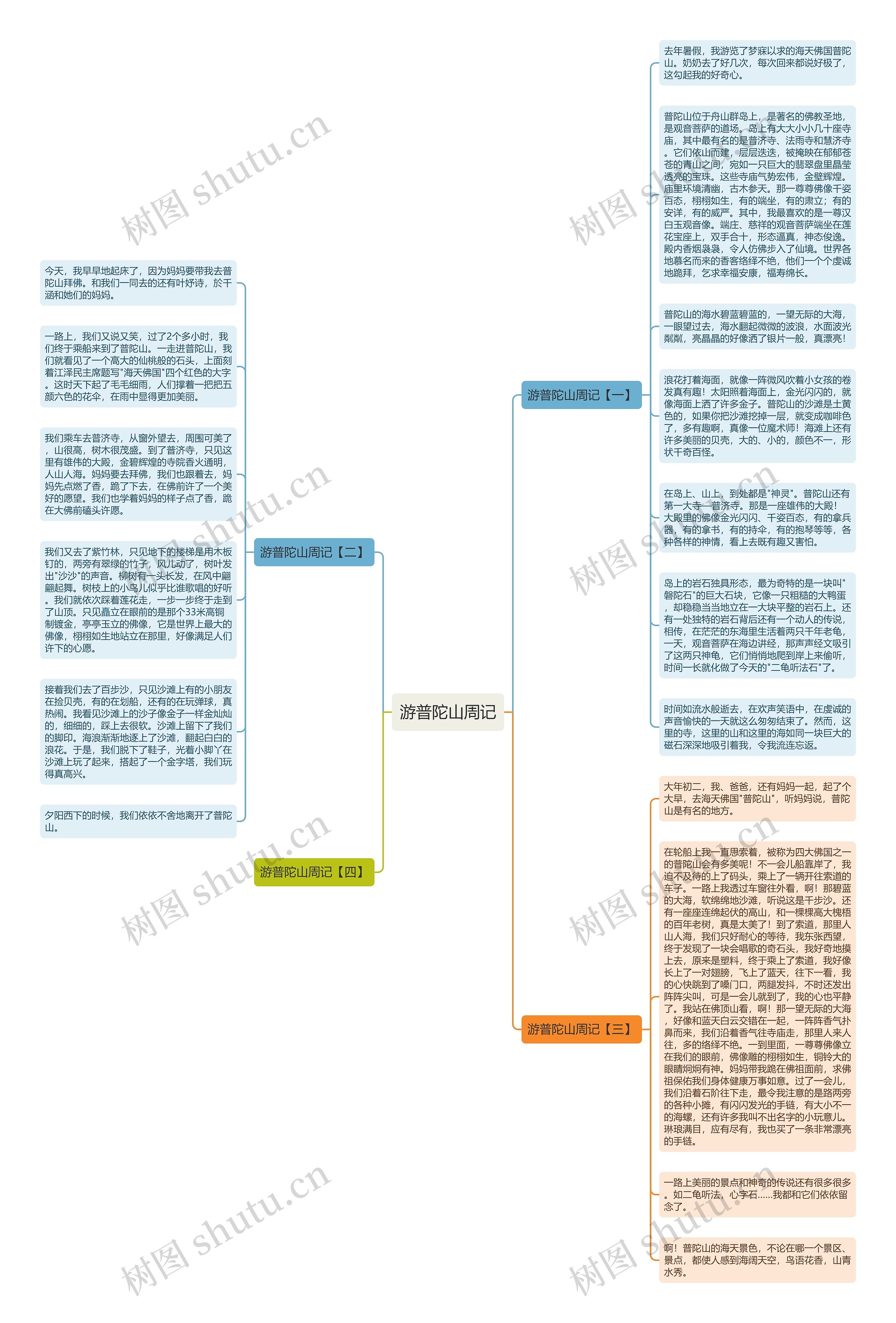游普陀山周记思维导图