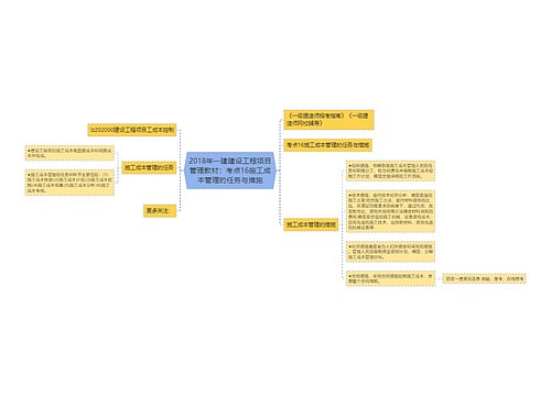 2018年一建建设工程项目管理教材：考点16施工成本管理的任务与措施