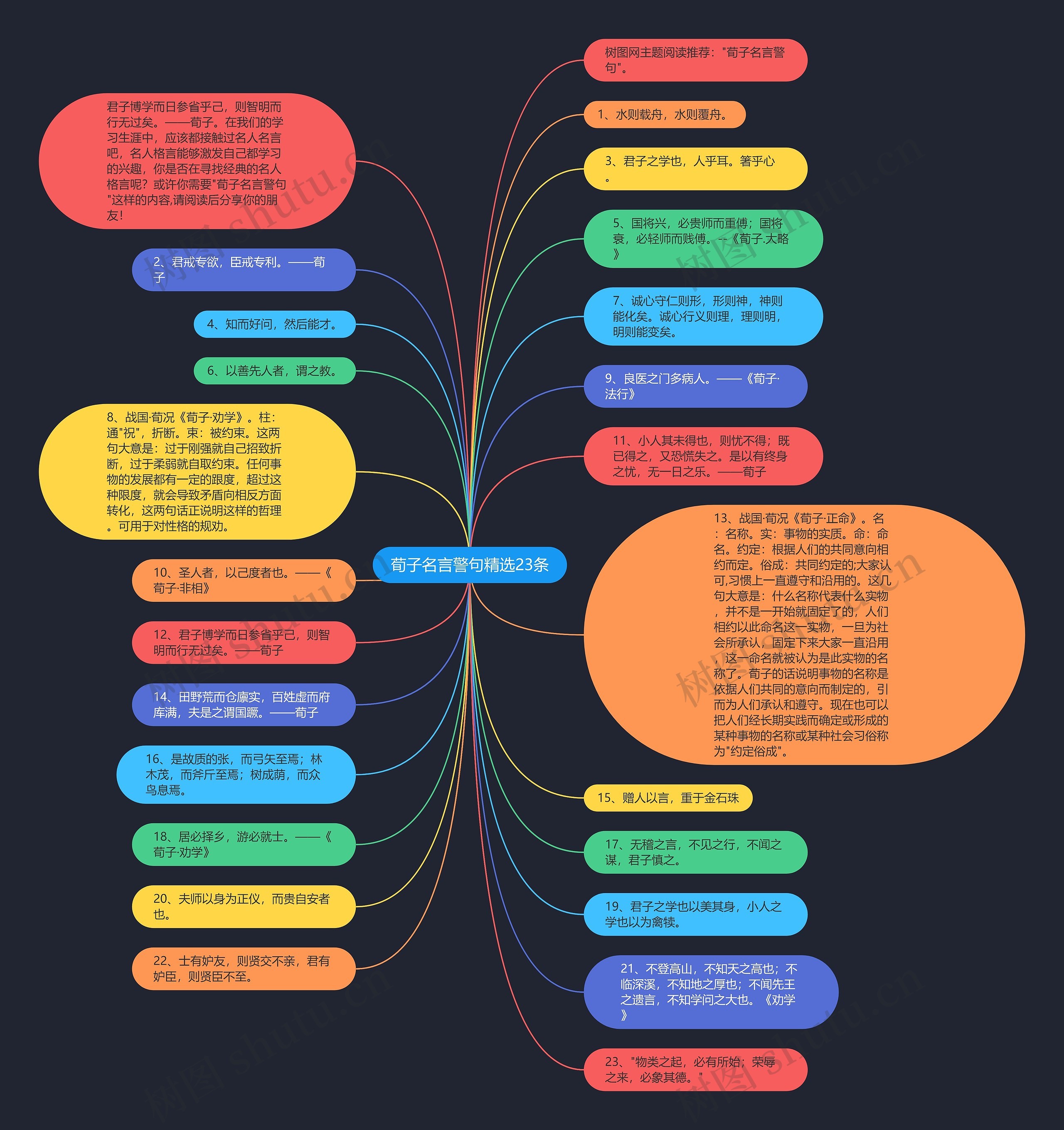 荀子名言警句精选23条思维导图