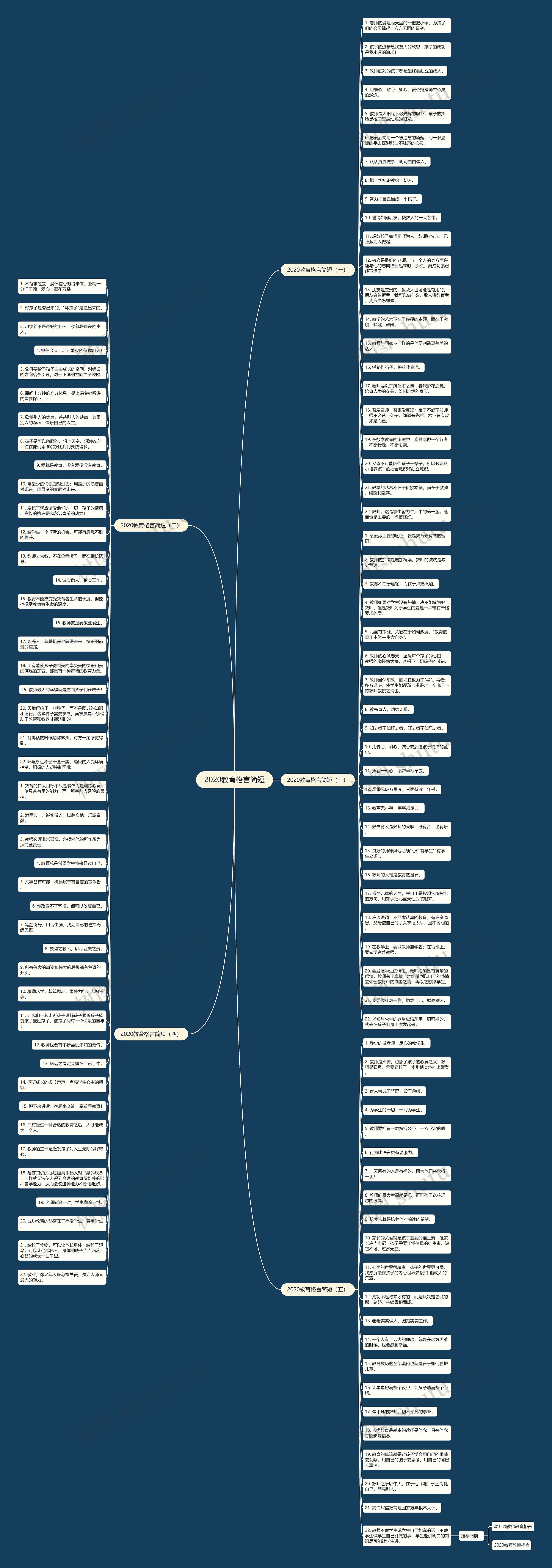 2020教育格言简短思维导图
