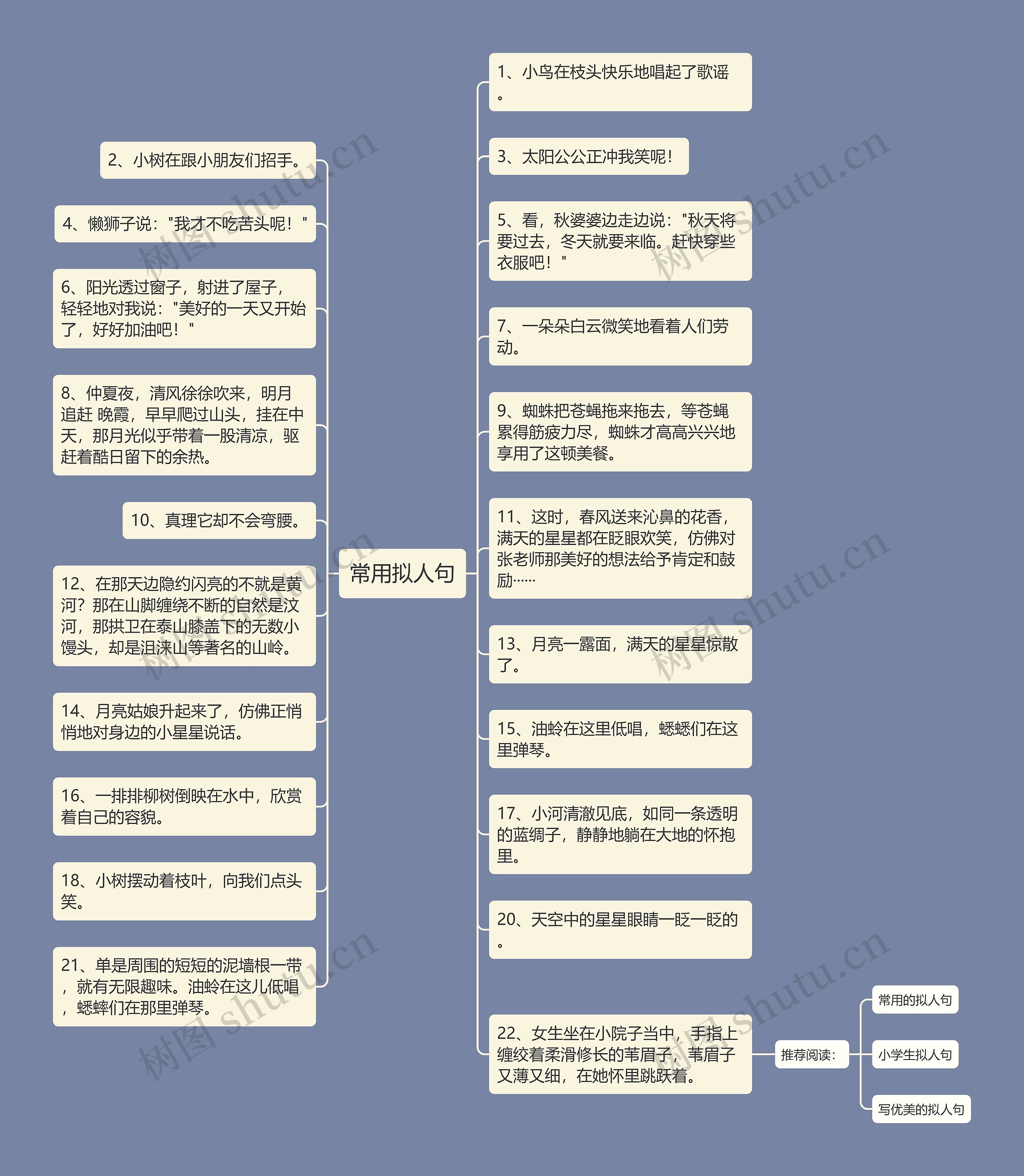 常用拟人句思维导图