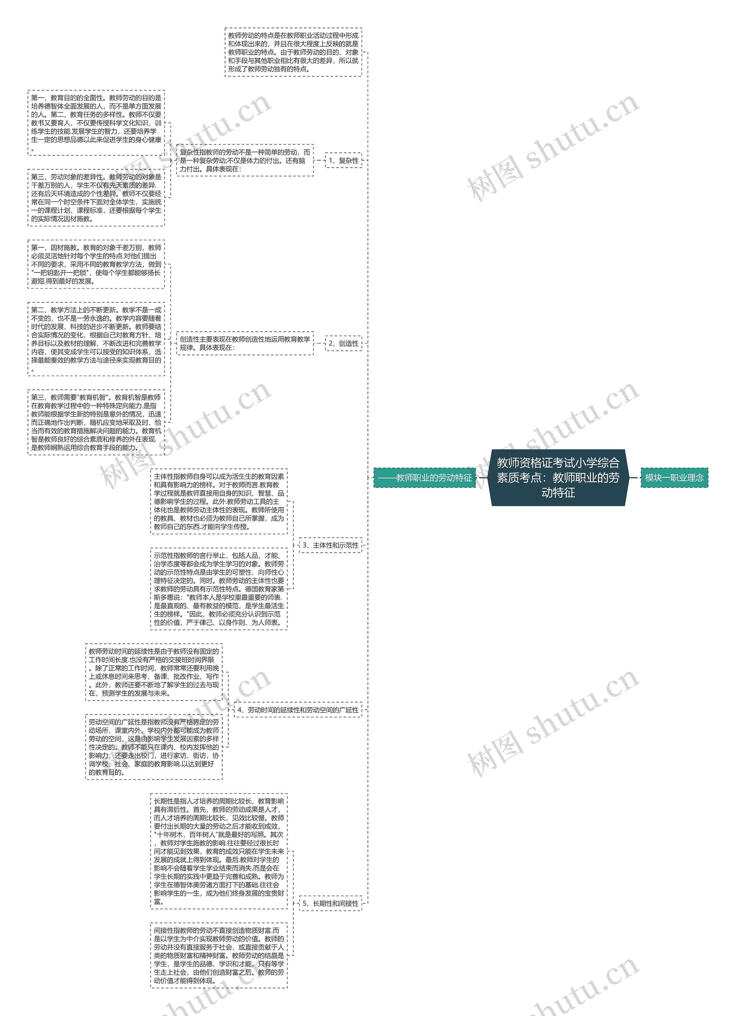 教师资格证考试小学综合素质考点:教师职业的劳动特征 教师资格证考试小学综合素质考点:教师职业的劳动特征