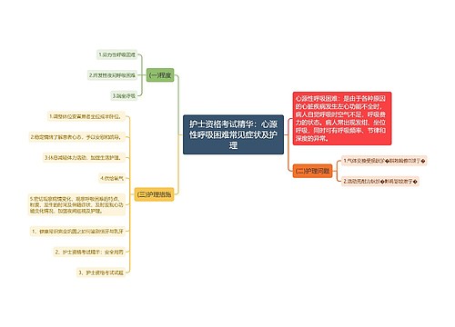 护士资格考试精华：心源性呼吸困难常见症状及护理