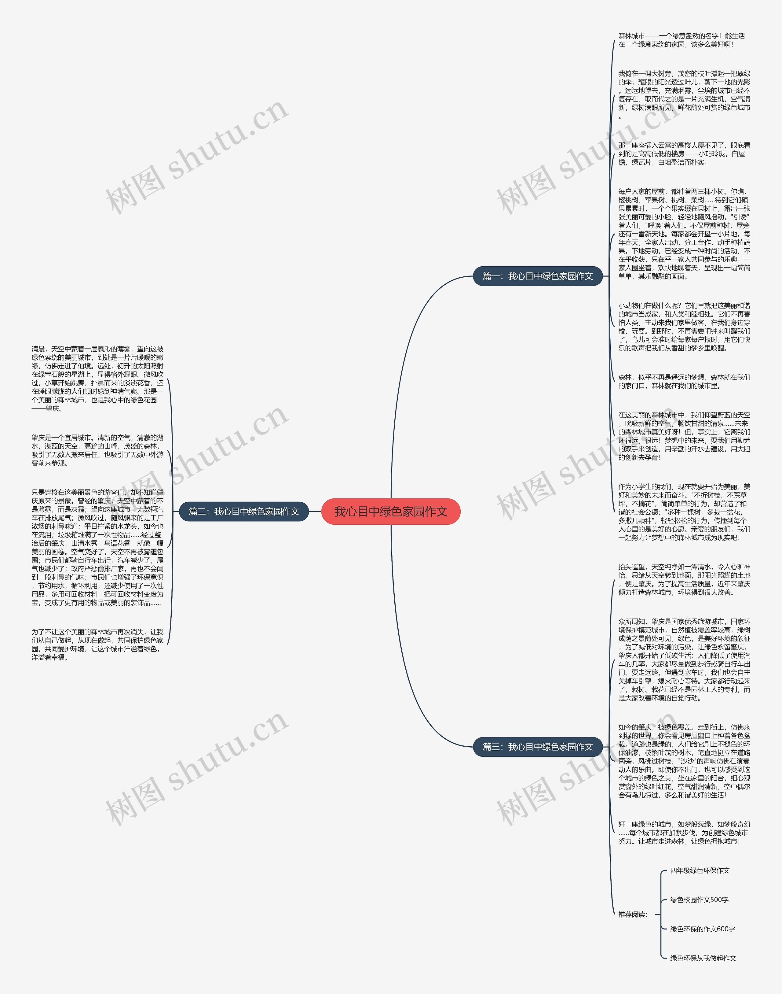 我心目中绿色家园作文思维导图