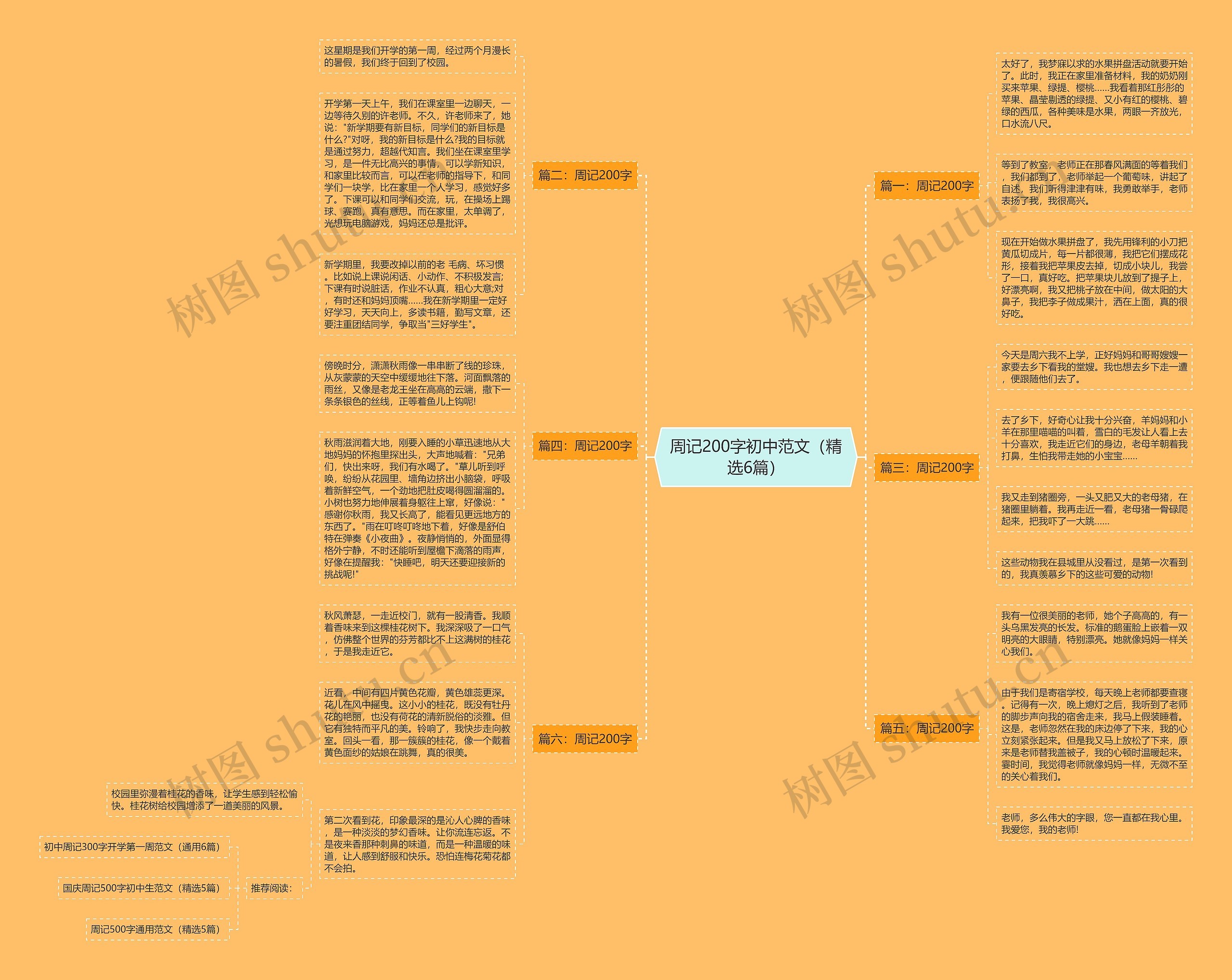 周记200字初中范文（精选6篇）思维导图