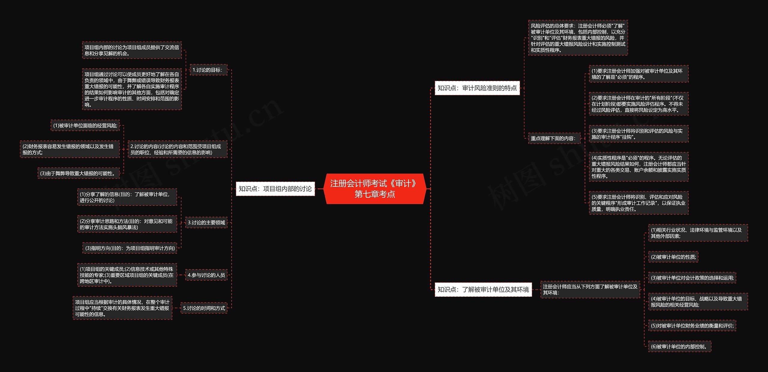 注册会计师考试《审计》第七章考点 注册会计师考试《审计》第七章考点