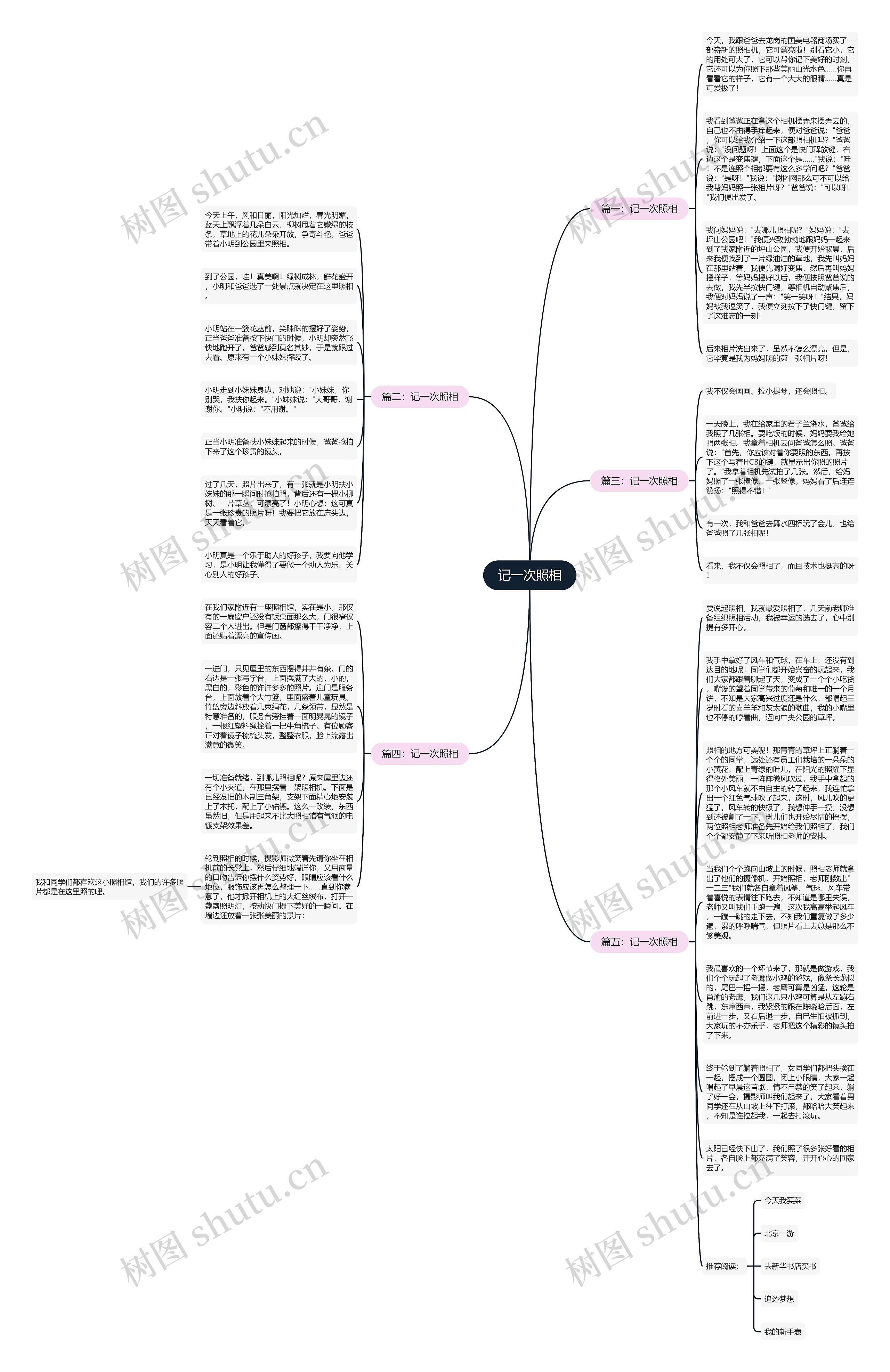 记一次照相思维导图