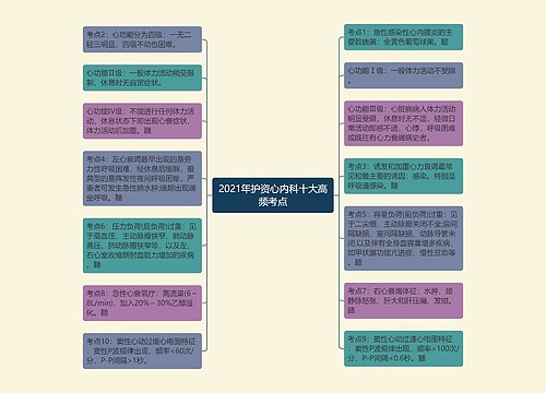 2021年护资心内科十大高频考点