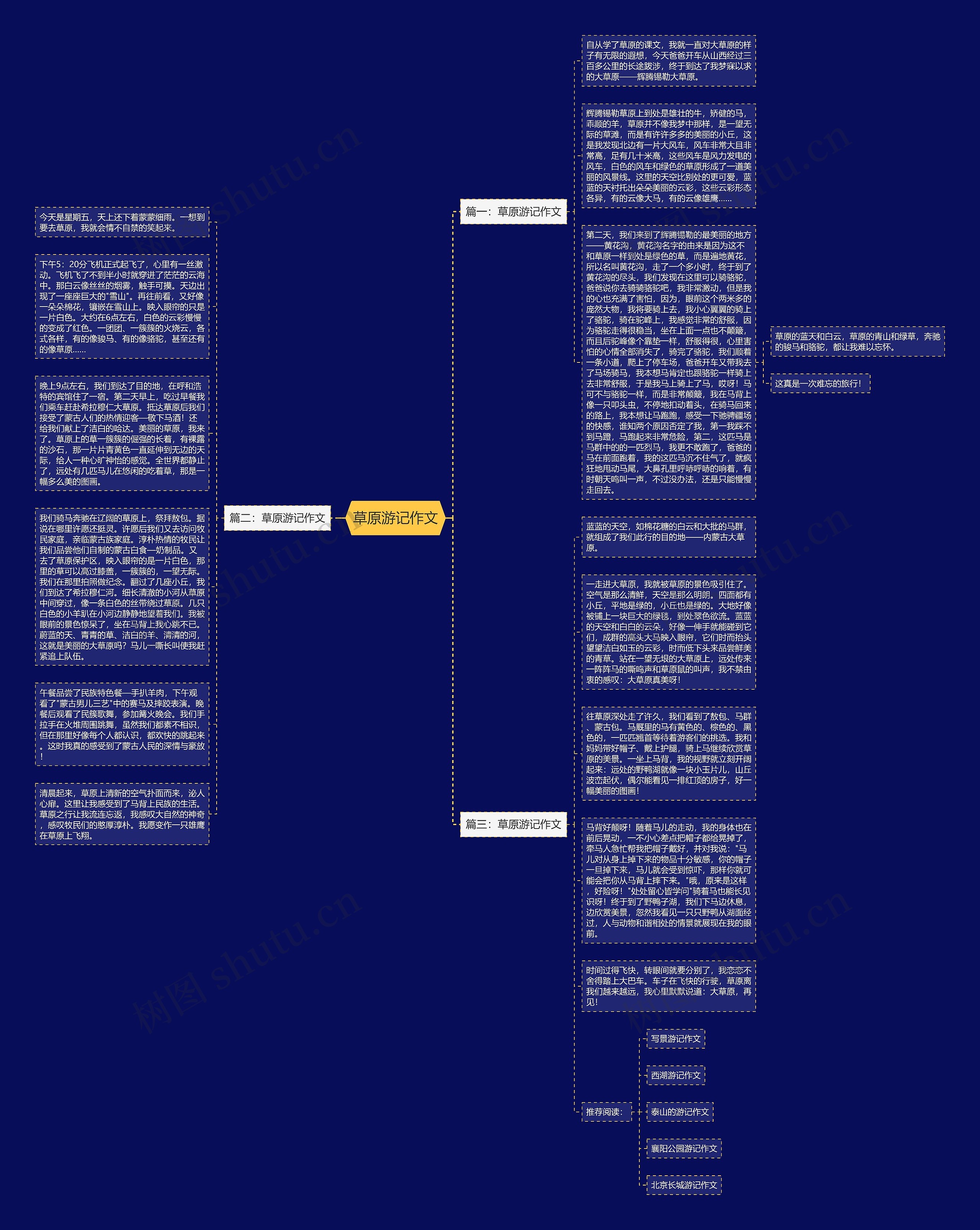 草原游记作文思维导图