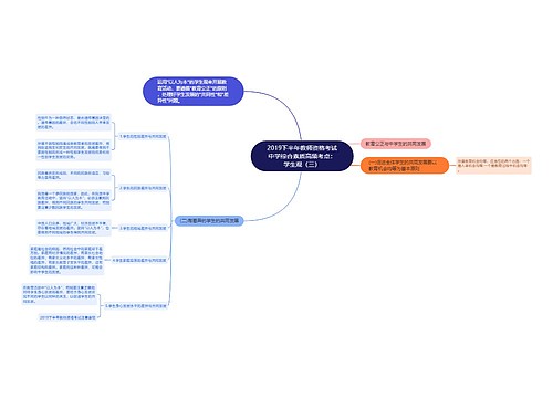 2019下半年教师资格考试中学综合素质高频考点：学生观（三）