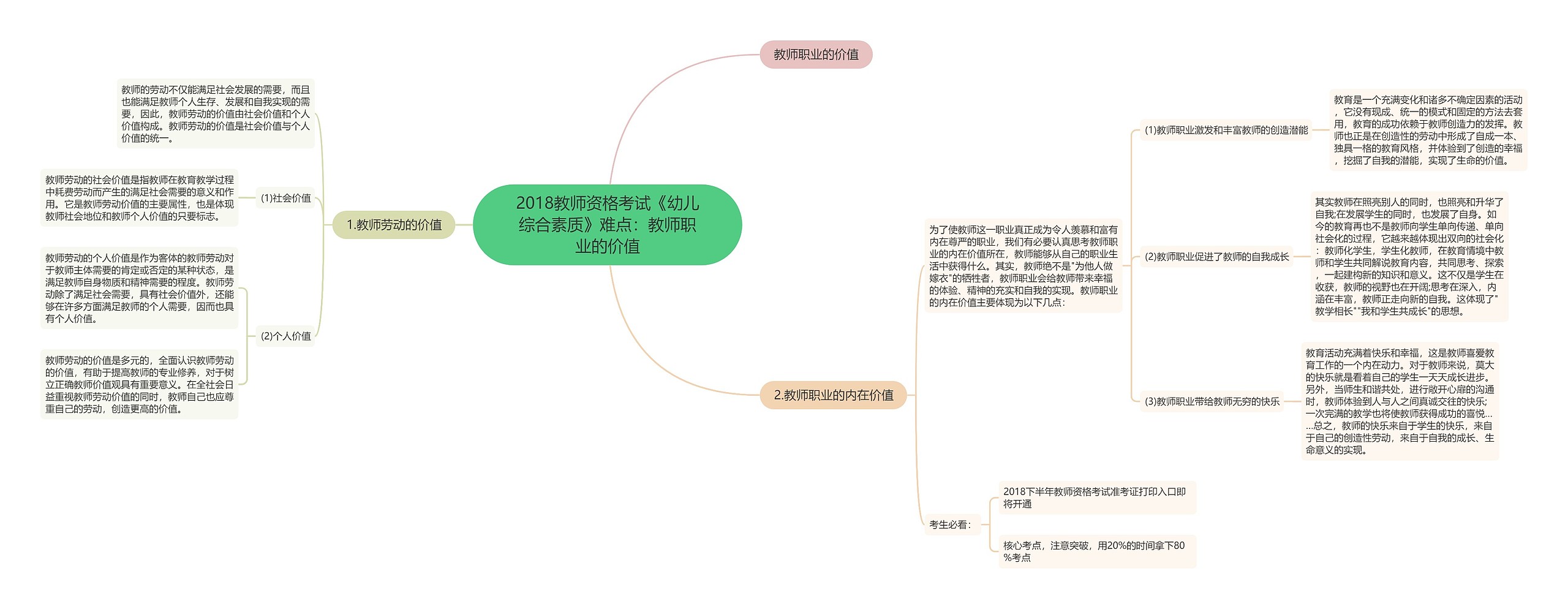 2018教师资格考试《幼儿综合素质》难点：教师职业的价值