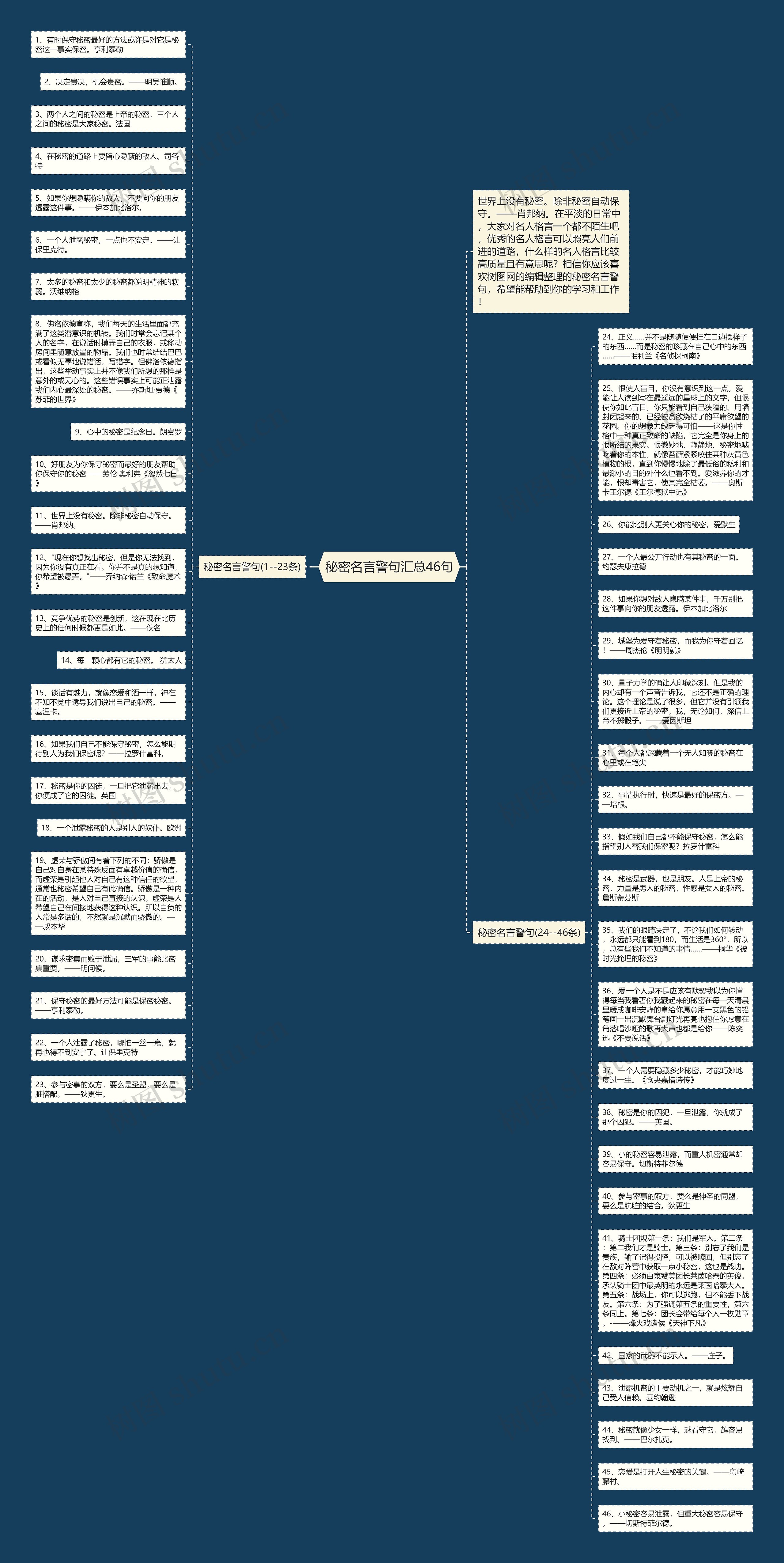 秘密名言警句汇总46句思维导图