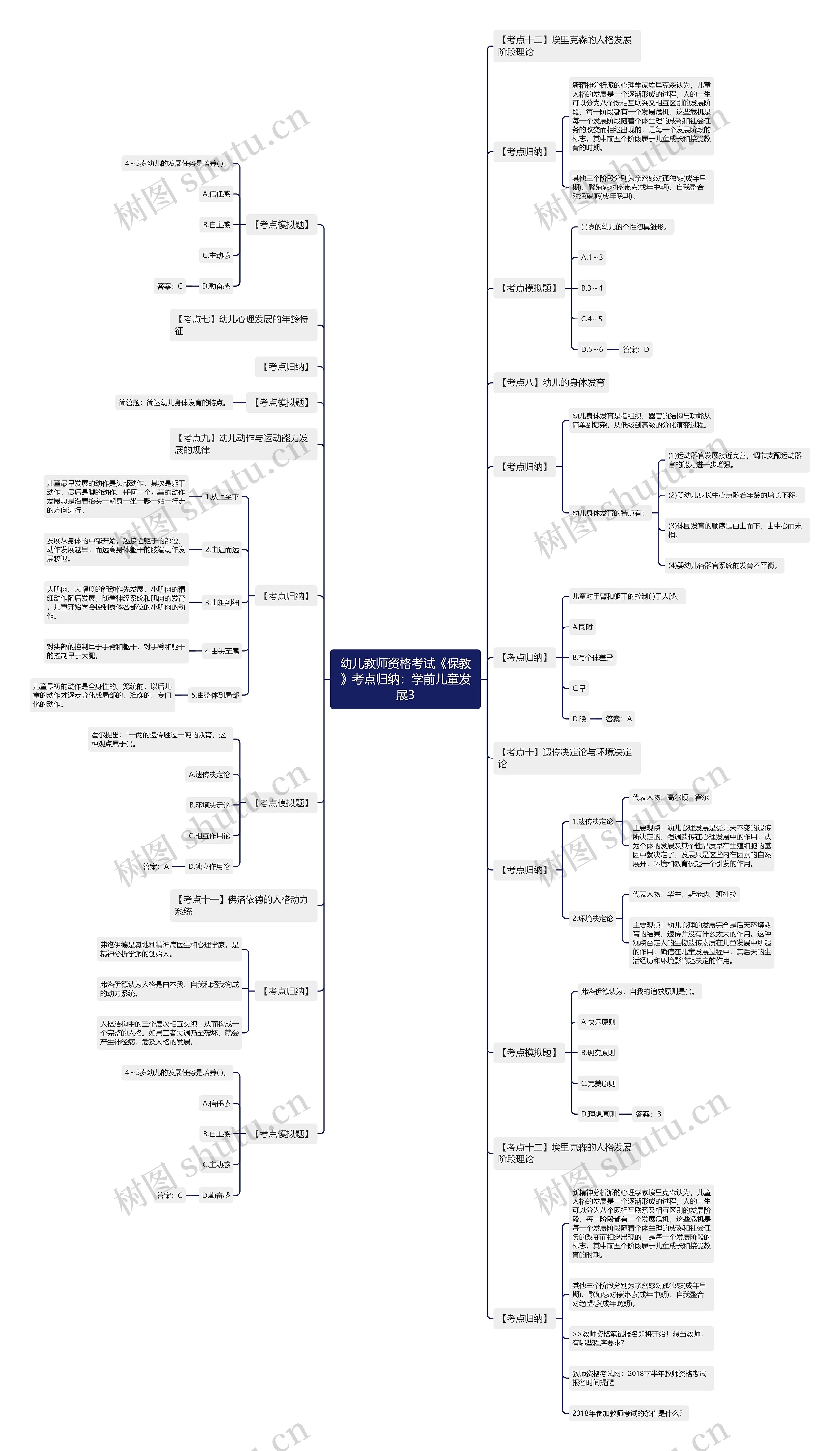 幼儿教师资格考试《保教》考点归纳:学前儿童发展3 幼儿教师资格考试《保教》考点归纳:学前儿童发展3