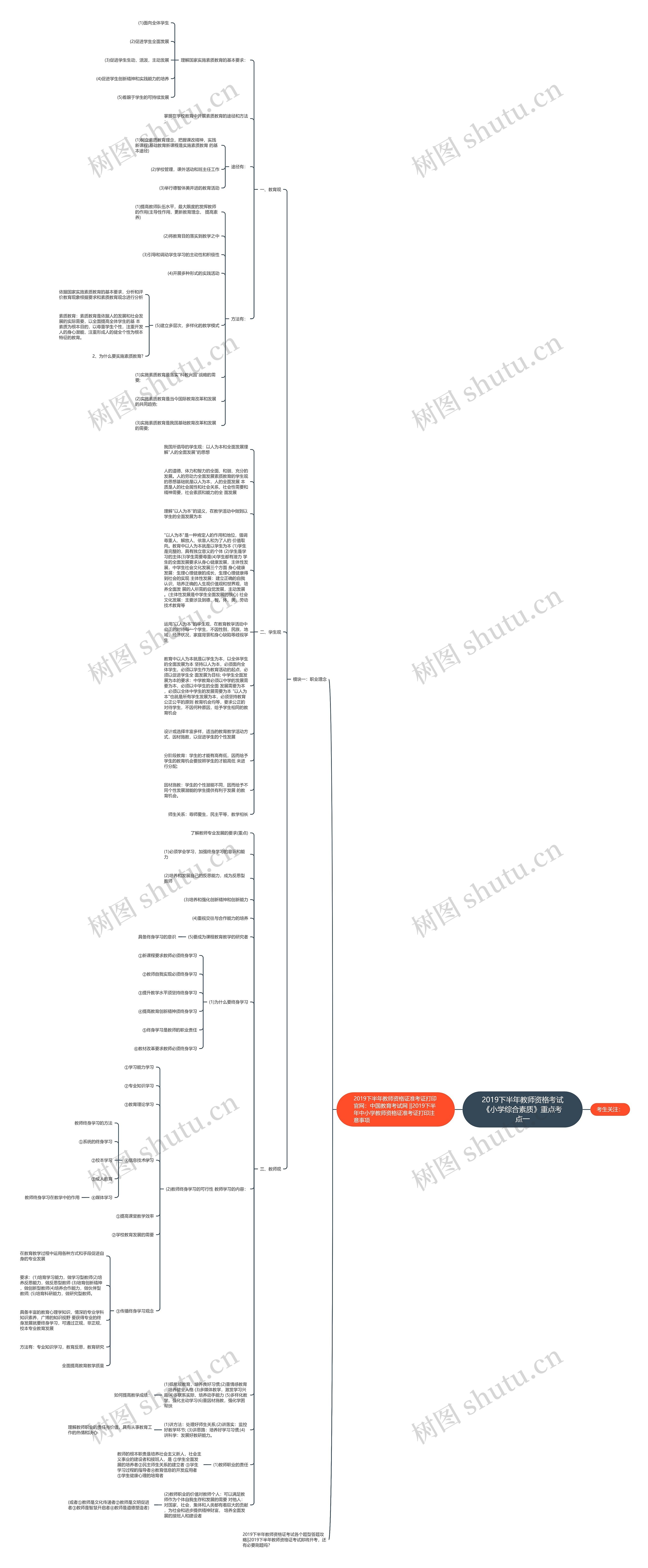 2019下半年教师资格考试《小学综合素质》重点考点一思维导图